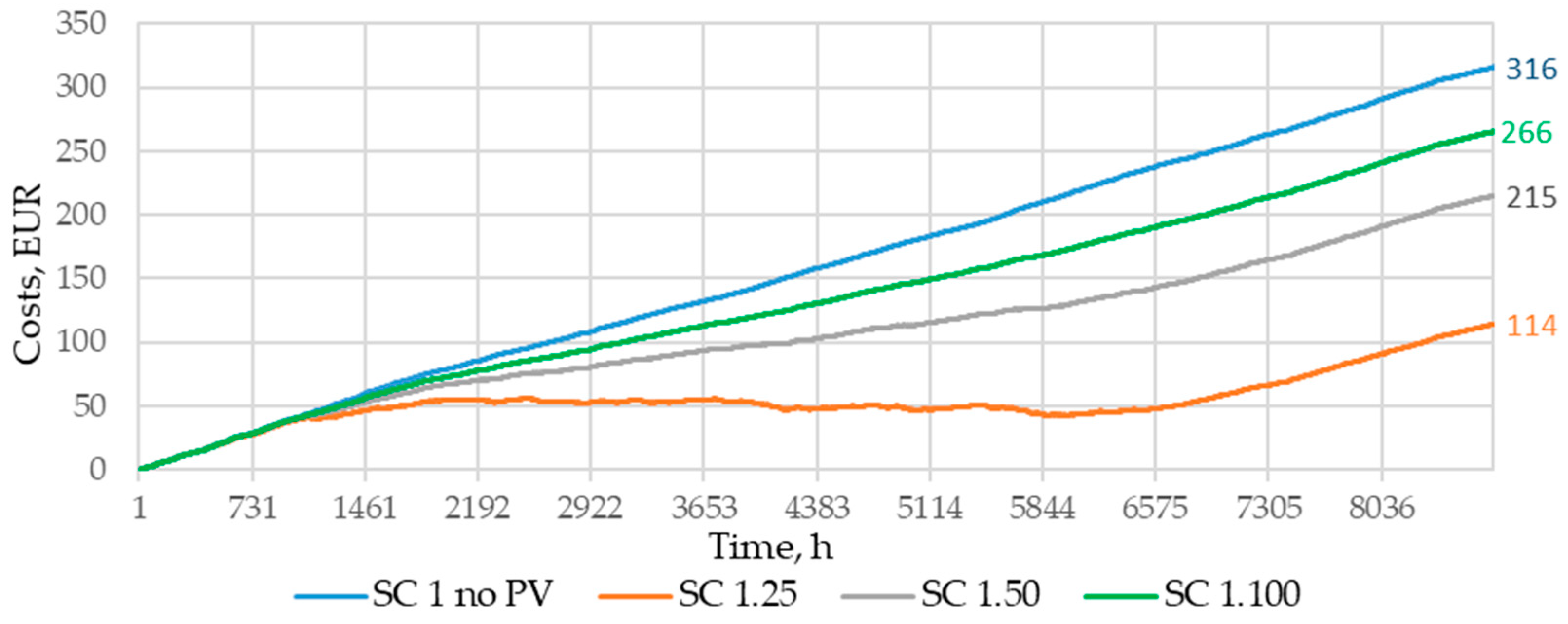 Sustainability 17 02901 g009