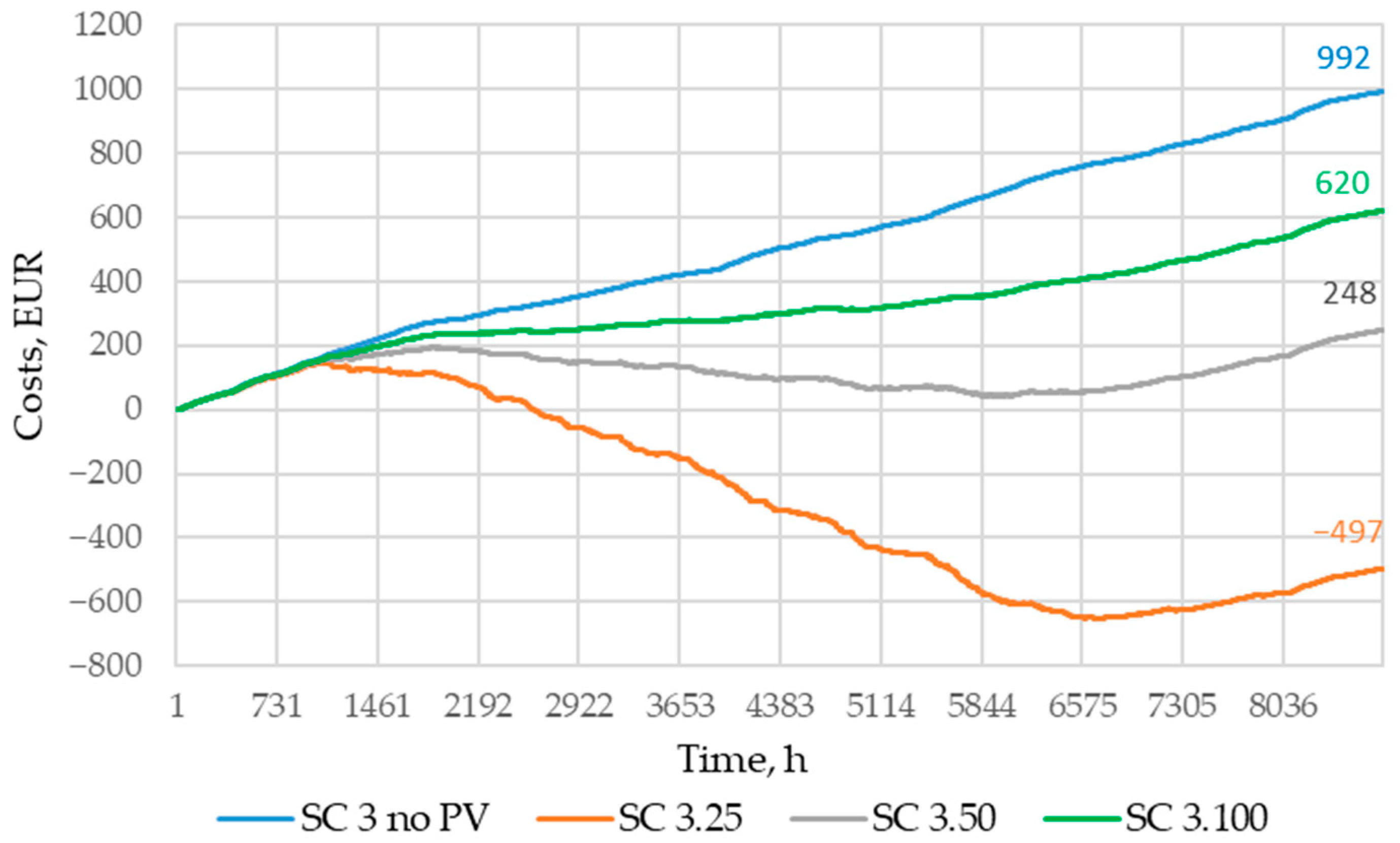 Sustainability 17 02901 g011
