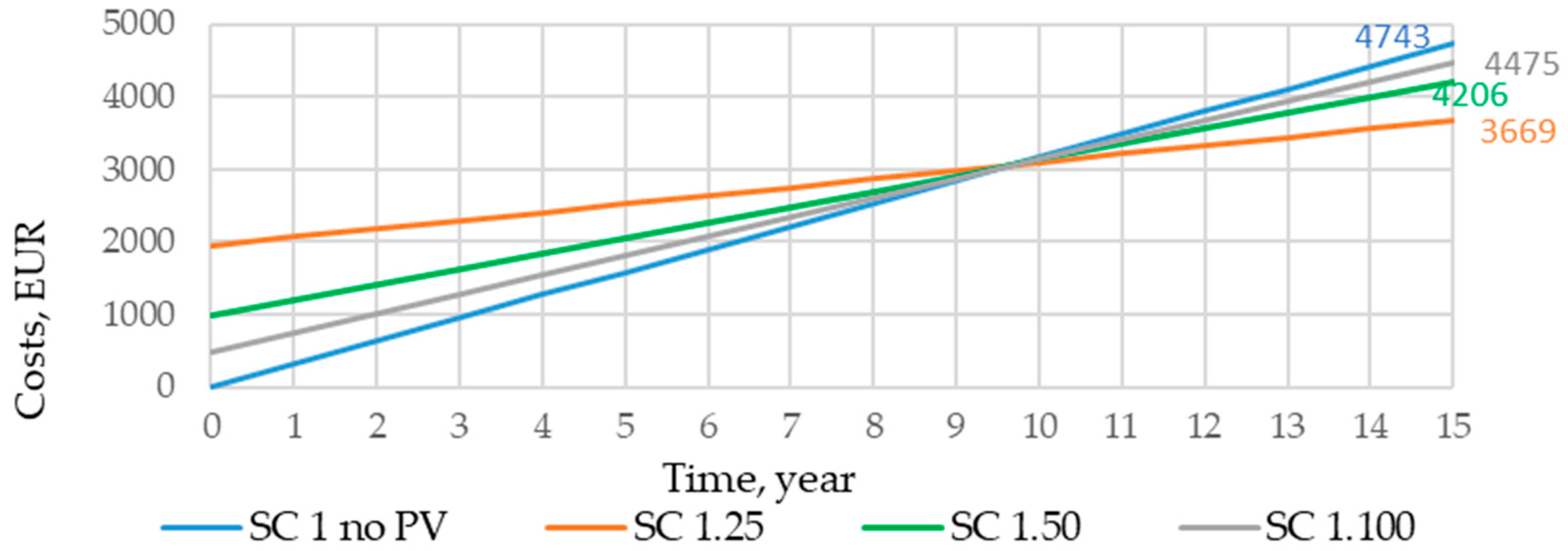 Sustainability 17 02901 g012