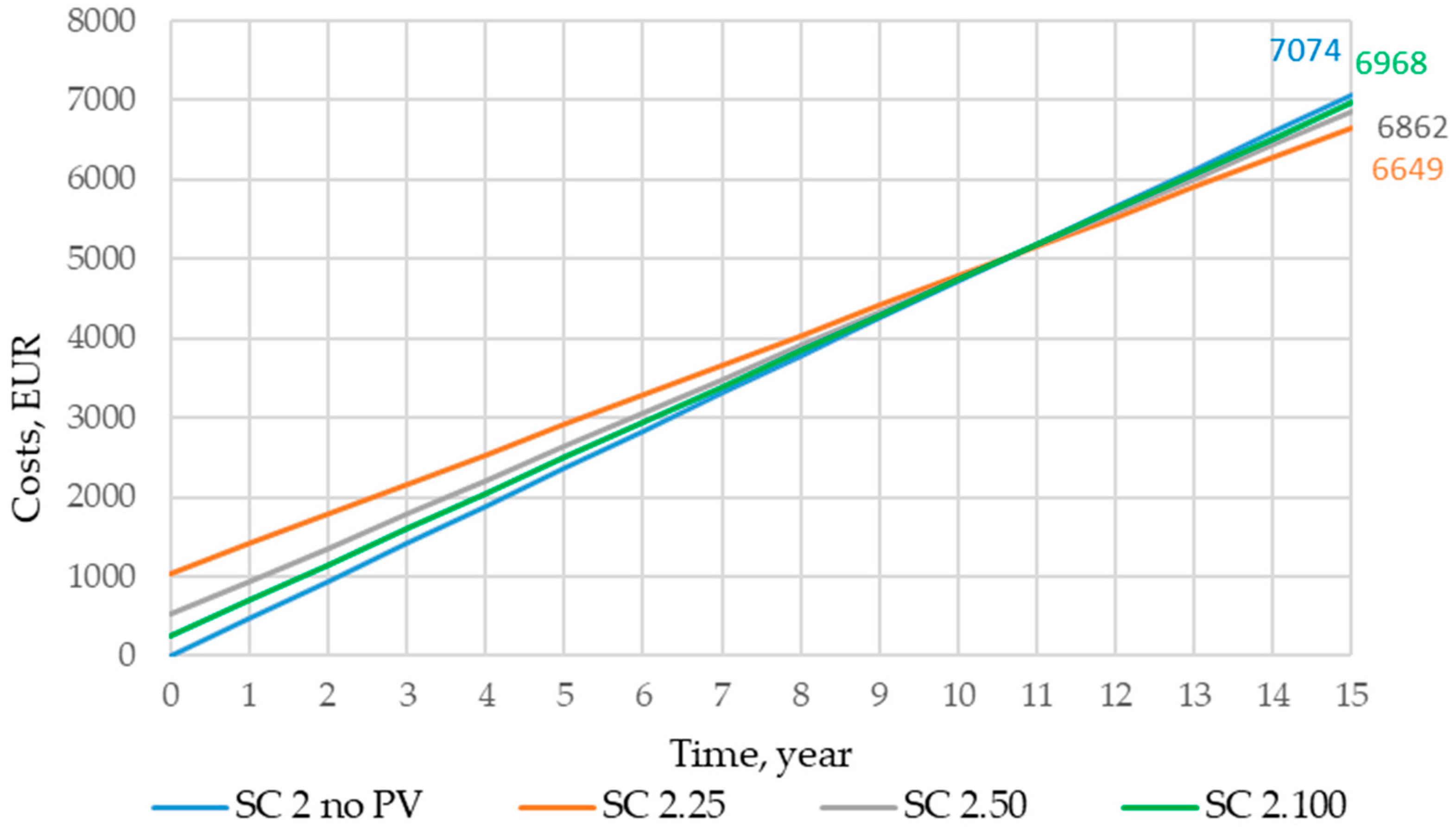 Sustainability 17 02901 g013