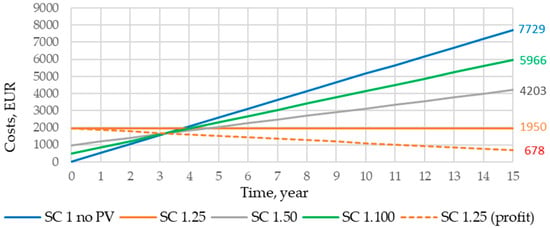 Sustainability 17 02901 g0a1