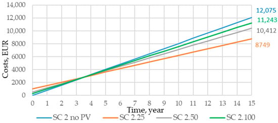 Sustainability 17 02901 g0a2
