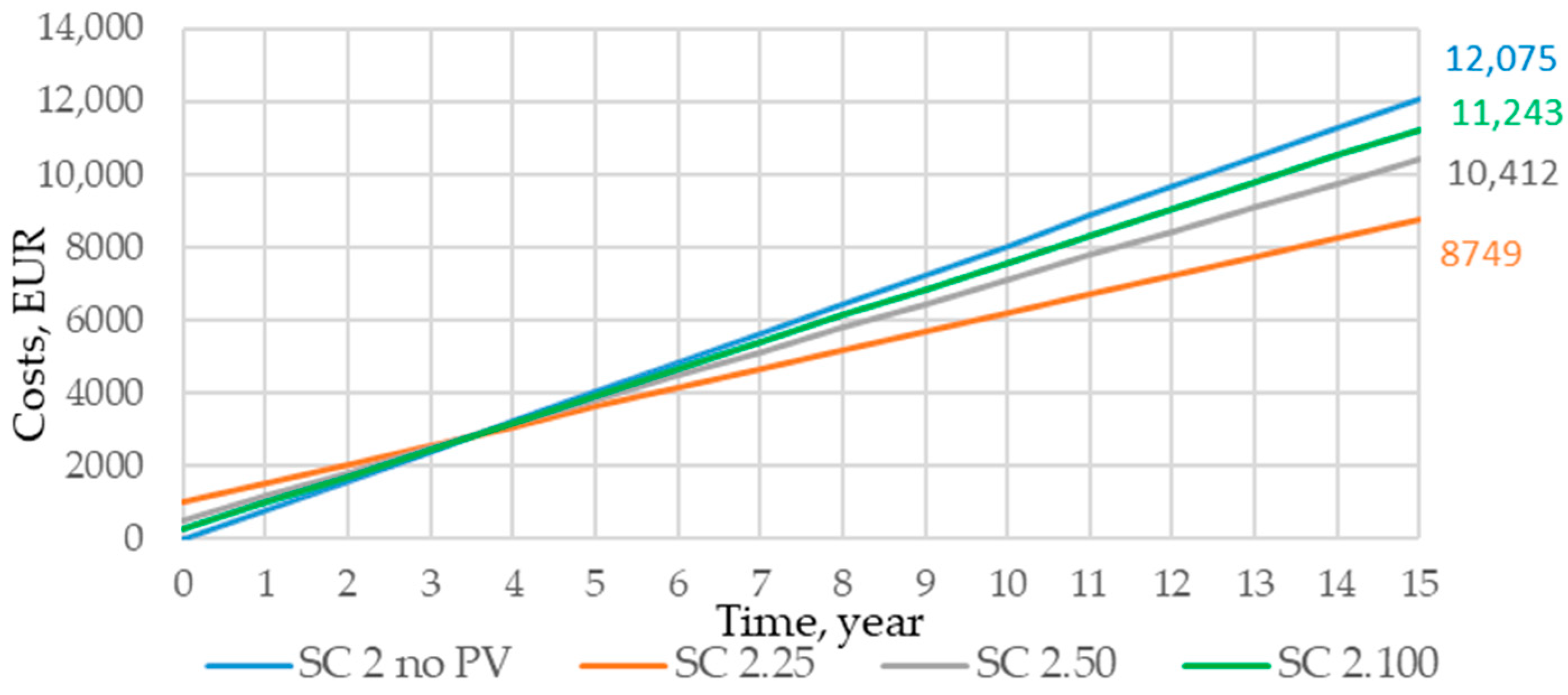 Sustainability 17 02901 g0a2