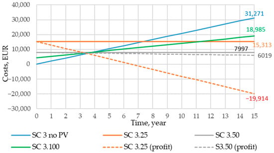 Sustainability 17 02901 g0a3