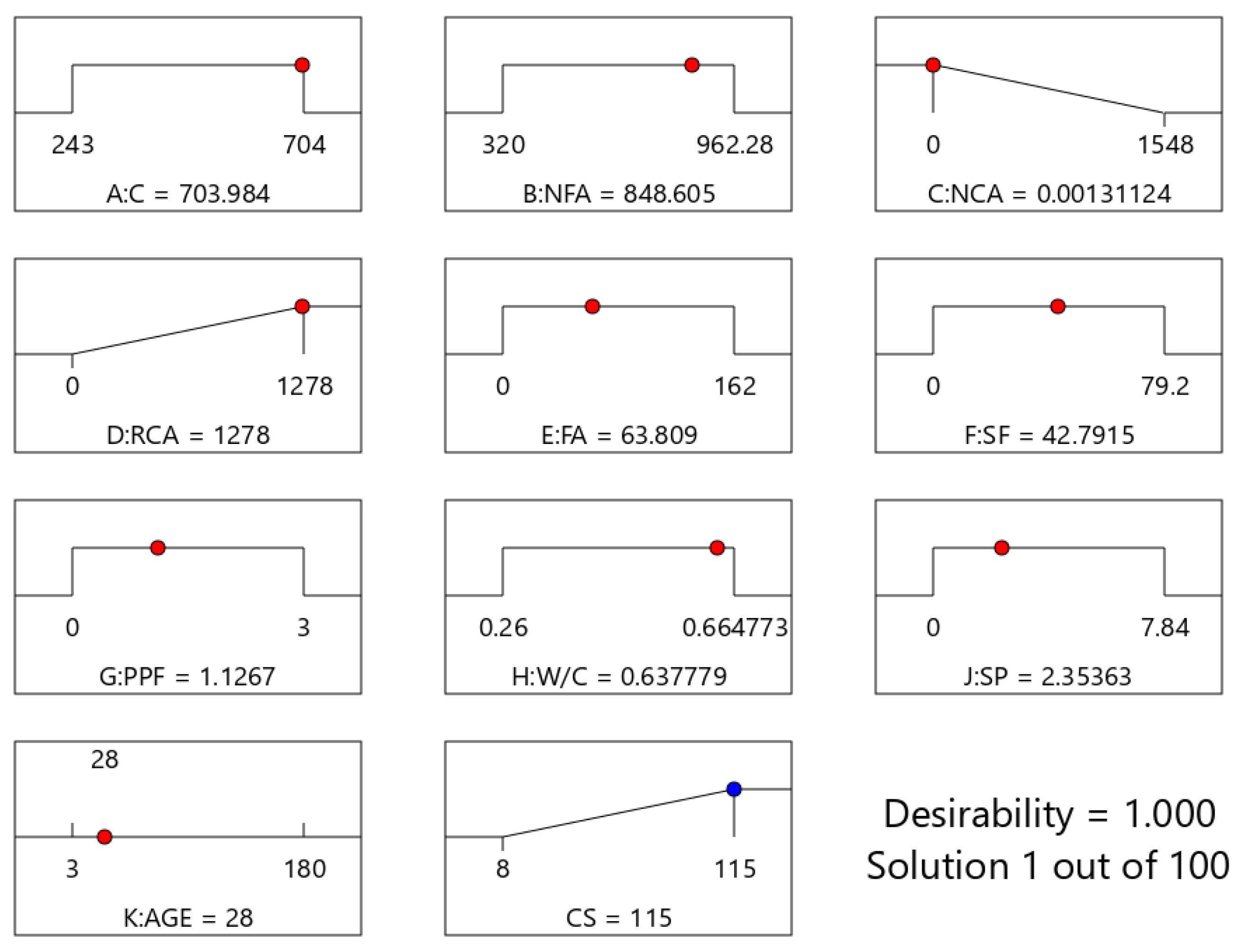 Sustainability 17 02913 g009