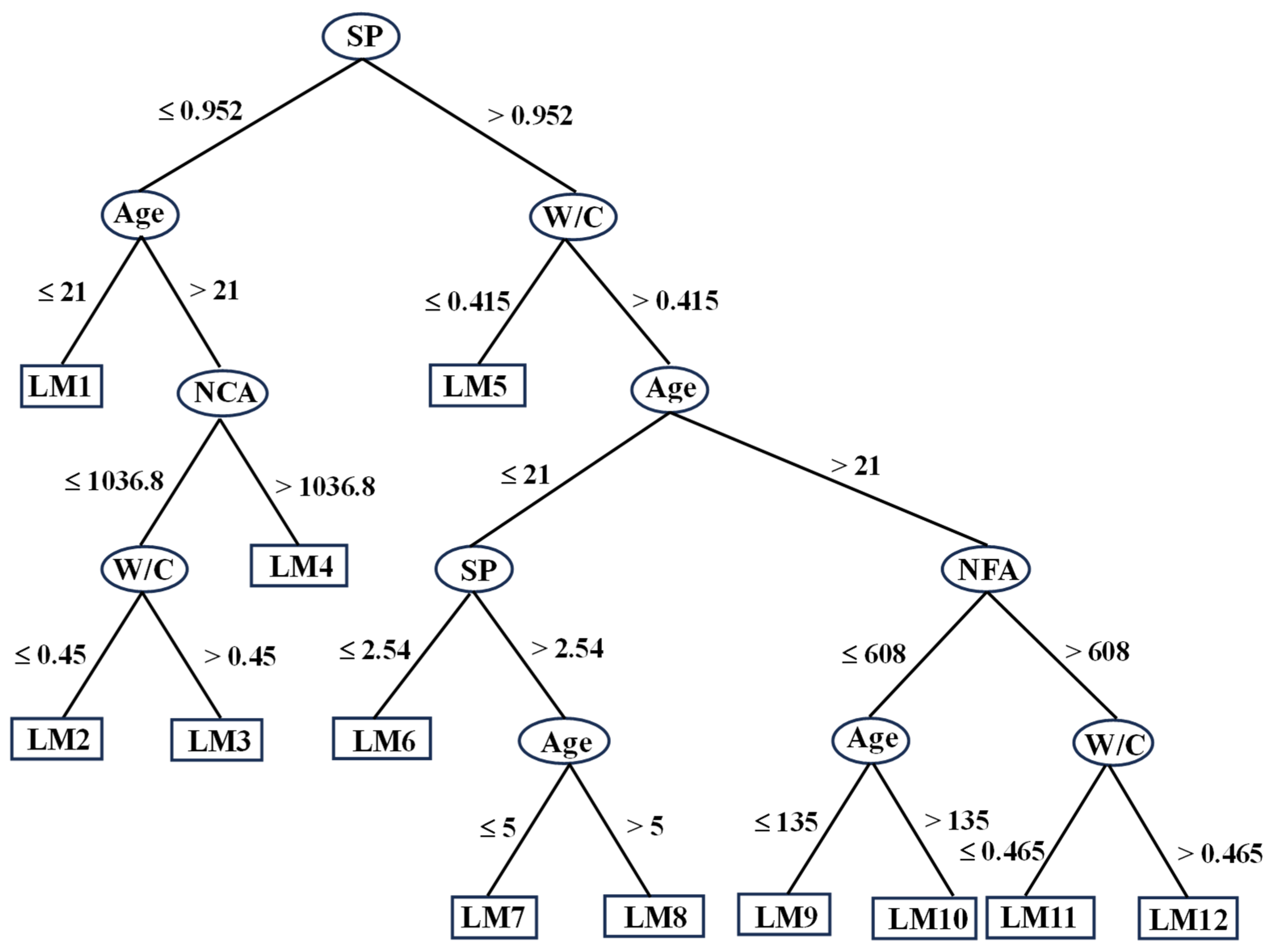 Sustainability 17 02913 g011