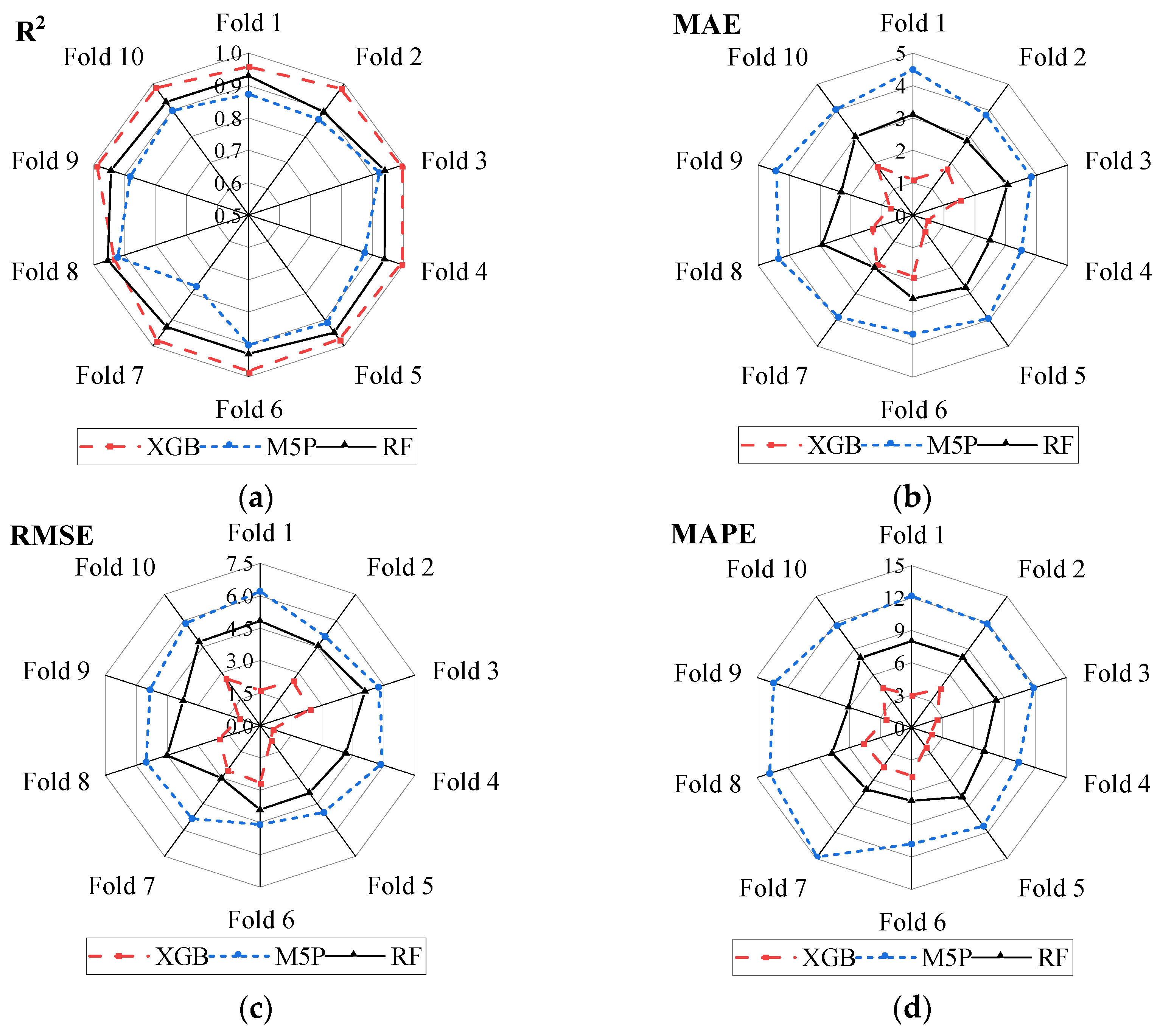 Sustainability 17 02913 g015