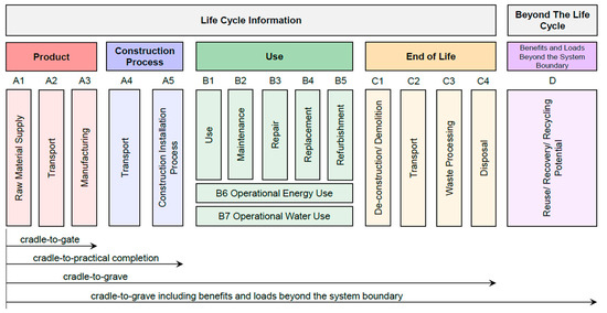 Sustainability 17 02915 g001