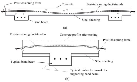 Sustainability 17 02915 g011