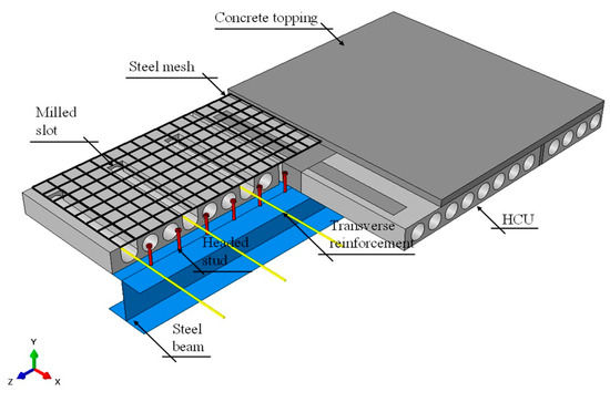 Sustainability 17 02915 g012