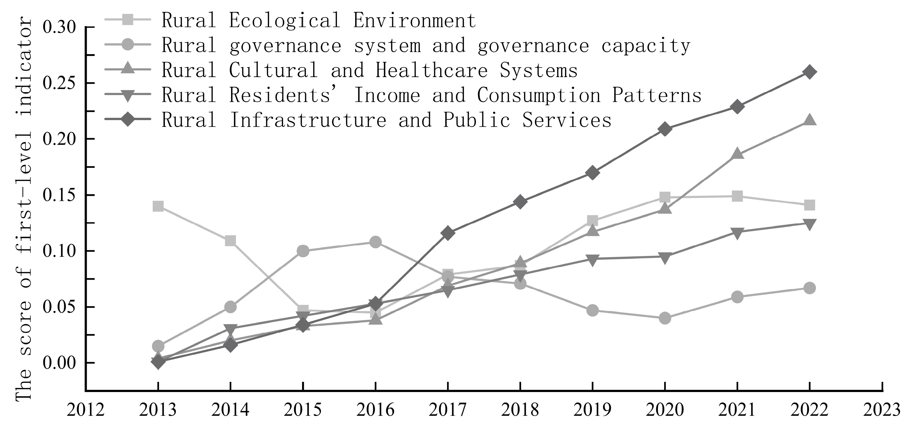 Sustainability 17 02920 g002
