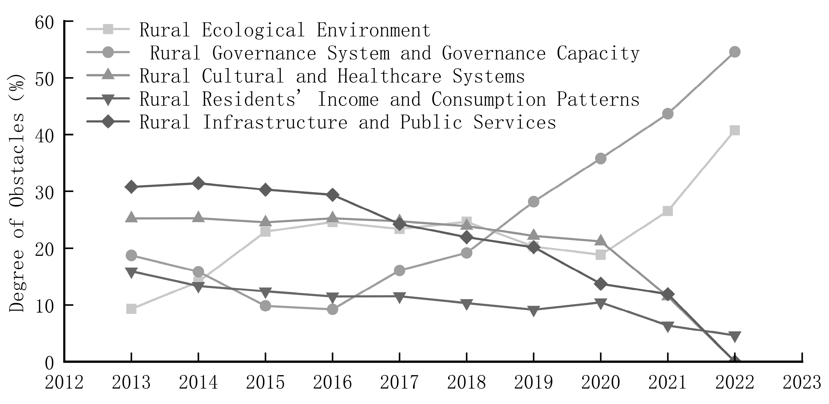 Sustainability 17 02920 g006