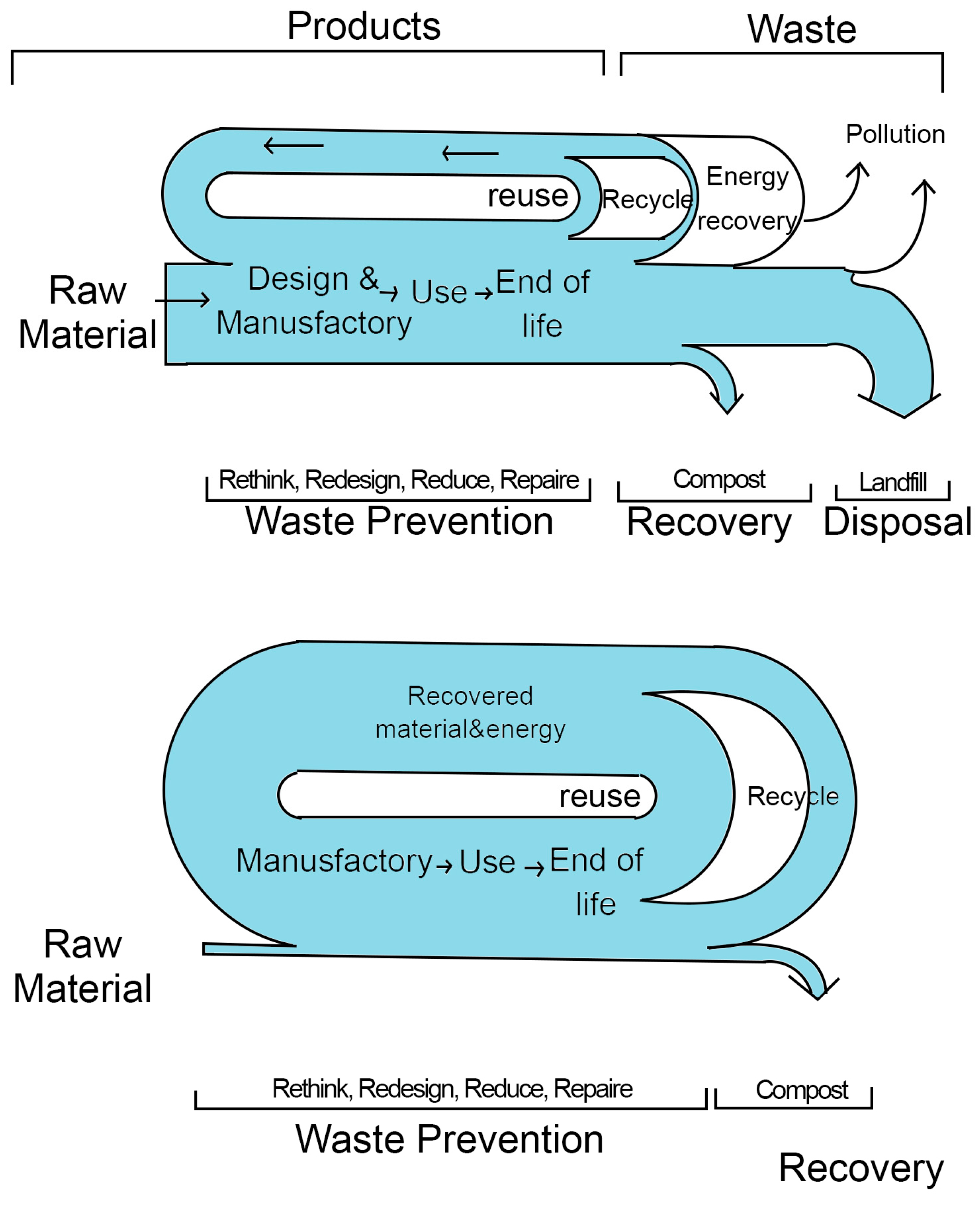 Sustainability 17 02921 g001