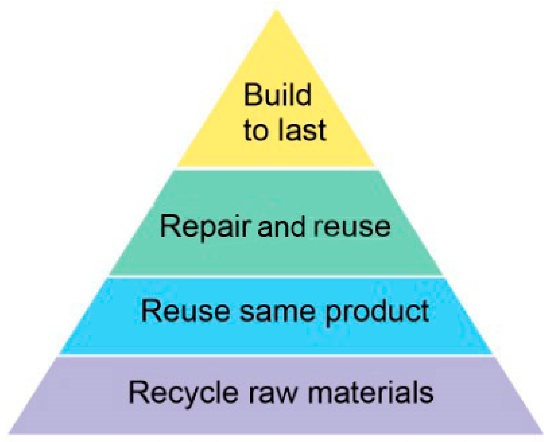 Sustainability 17 02921 g003