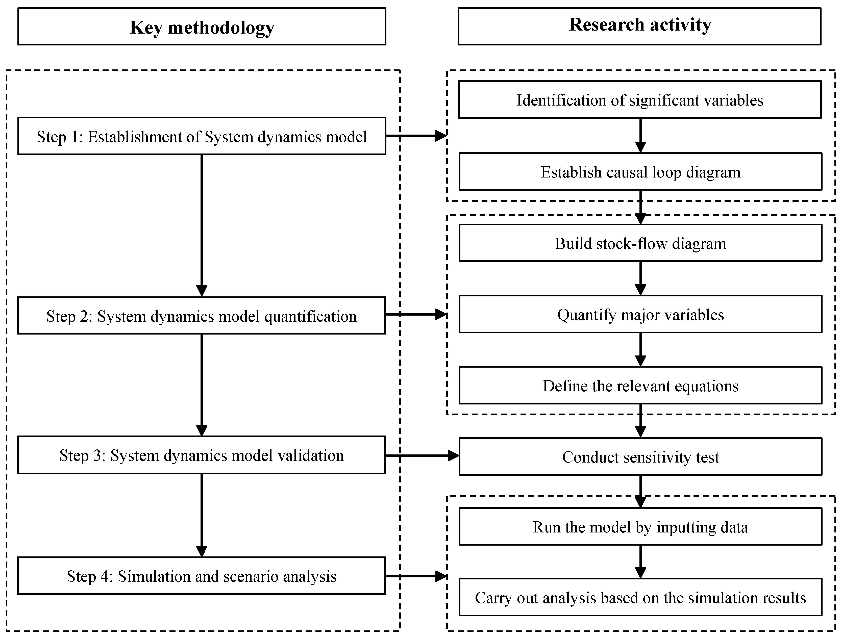 Sustainability 17 02922 g001