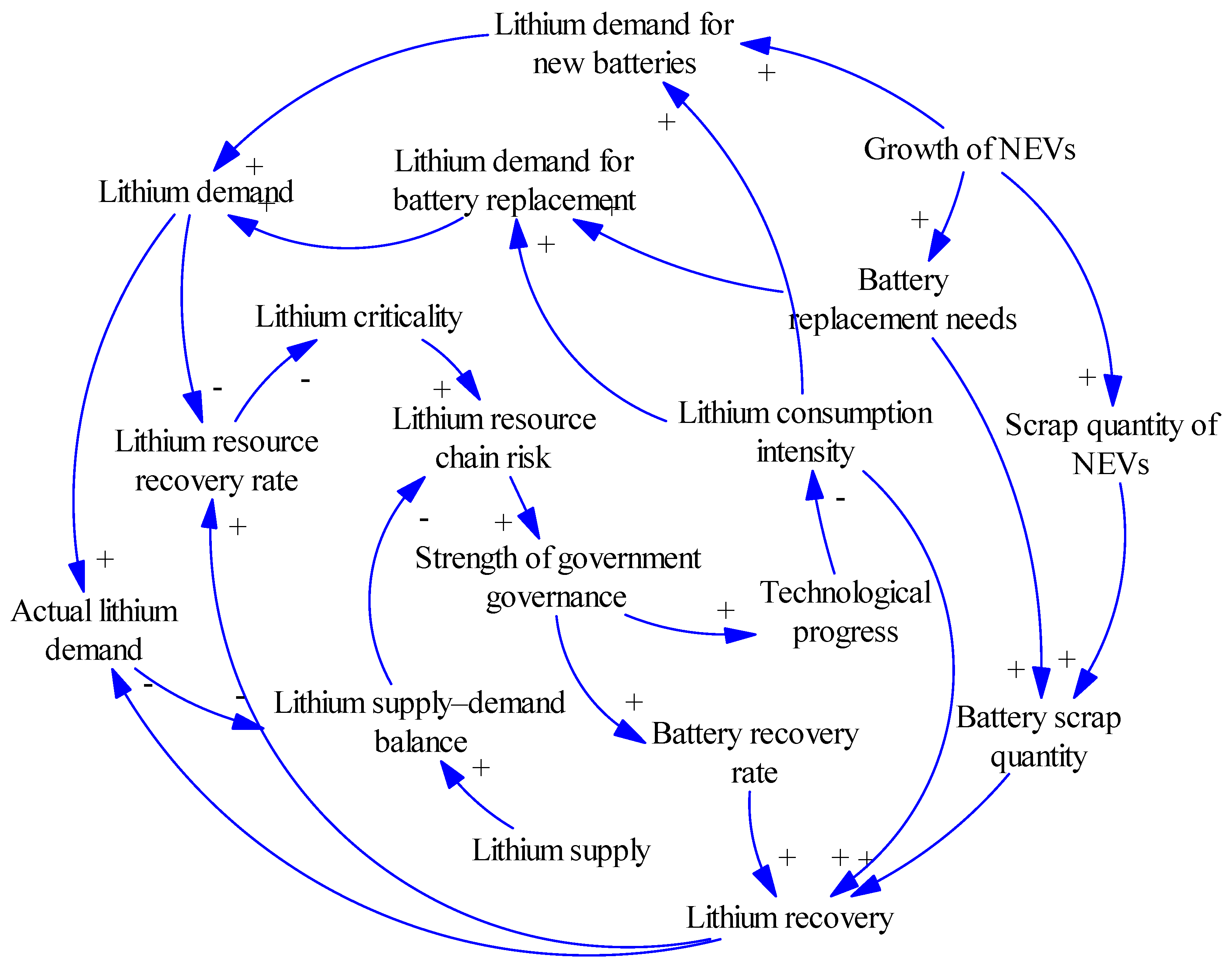 Sustainability 17 02922 g002