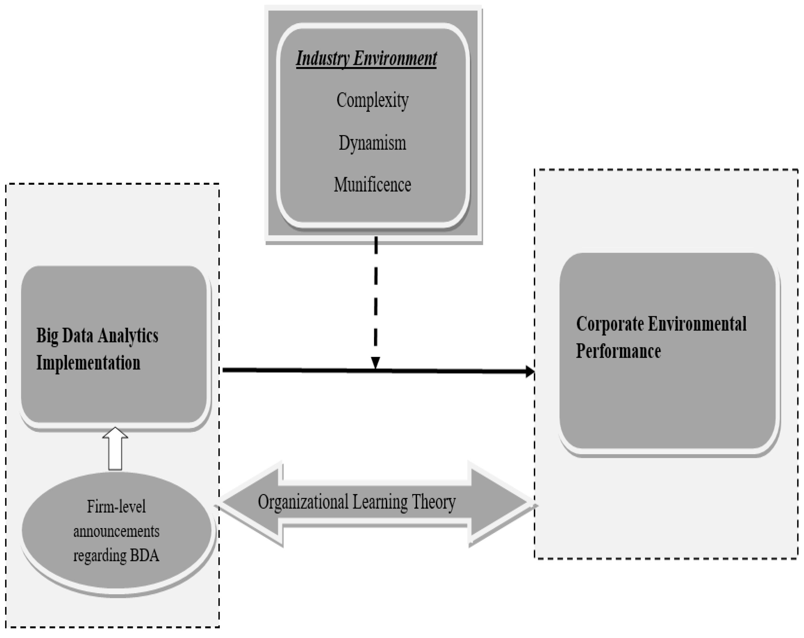 Sustainability 17 02928 g001