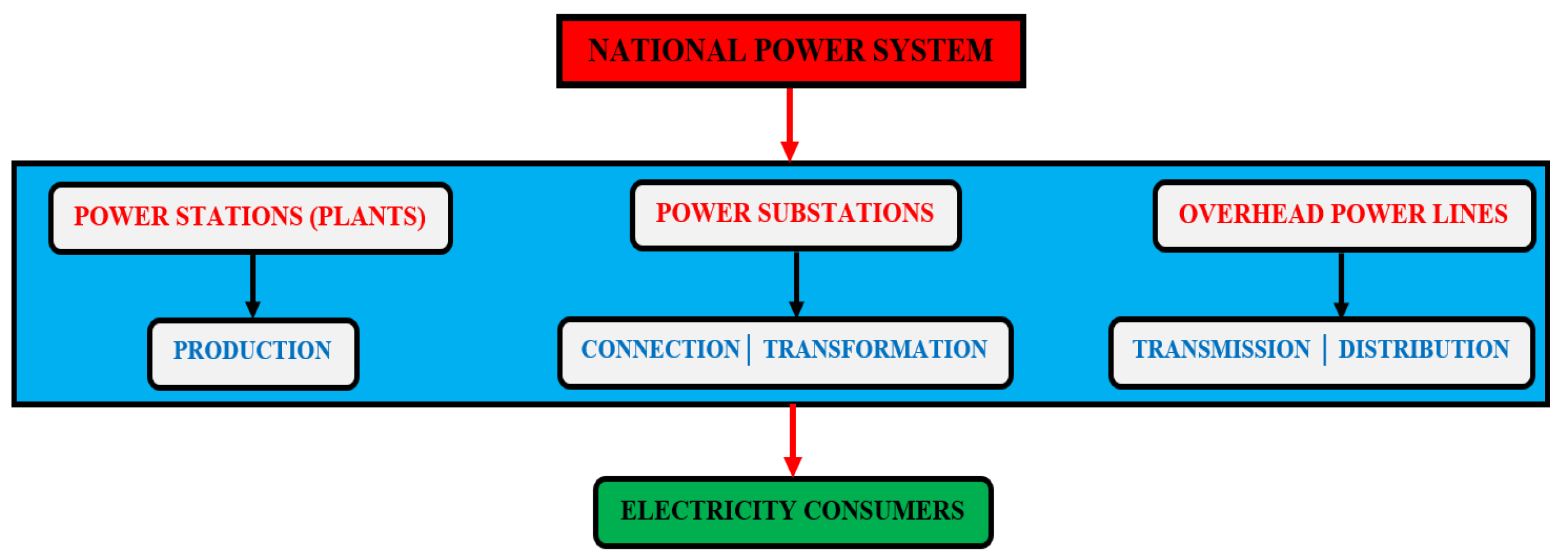 Sustainability 17 02932 g001