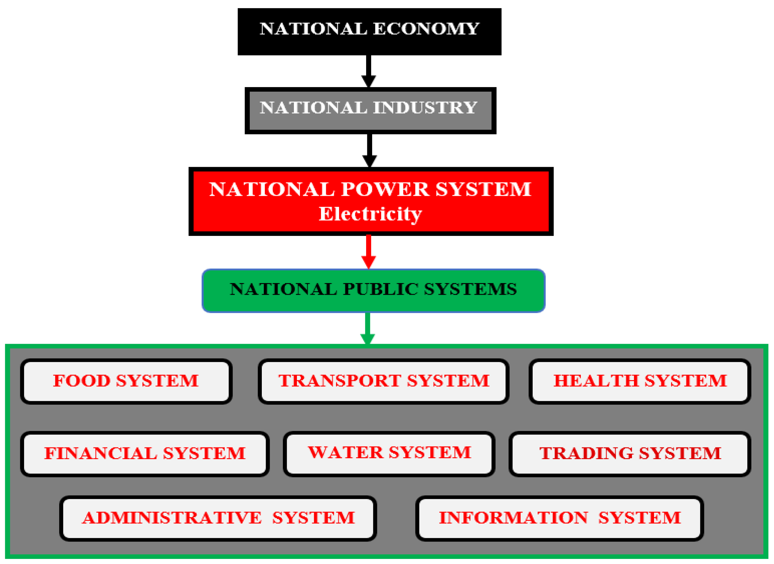 Sustainability 17 02932 g002