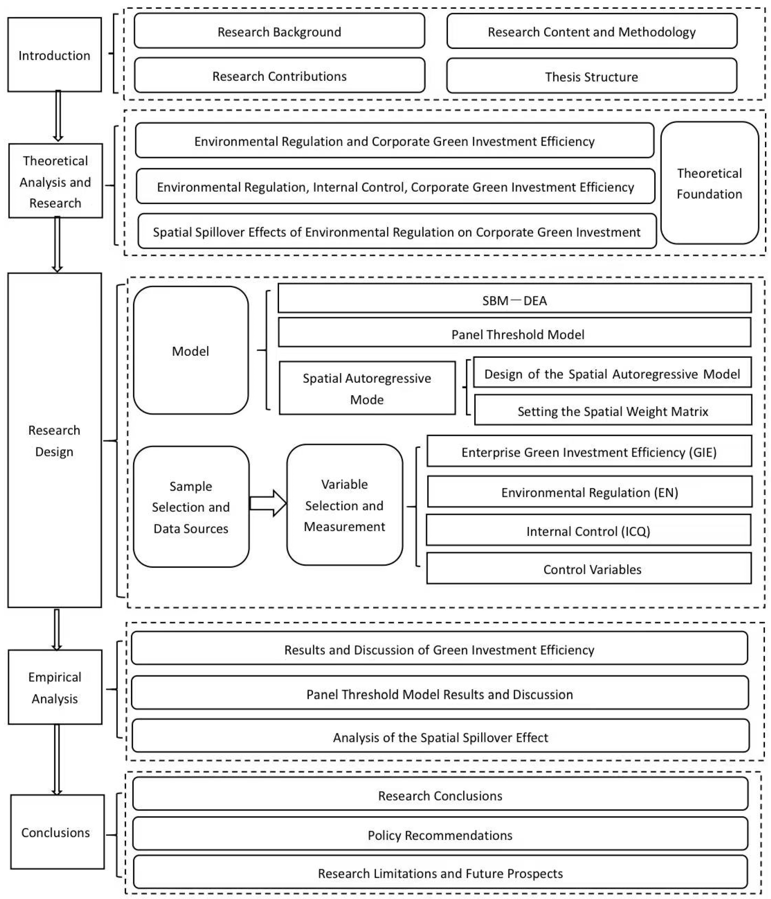 Sustainability 17 02934 g001