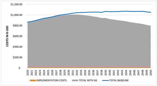 Sustainability 17 02946 g003