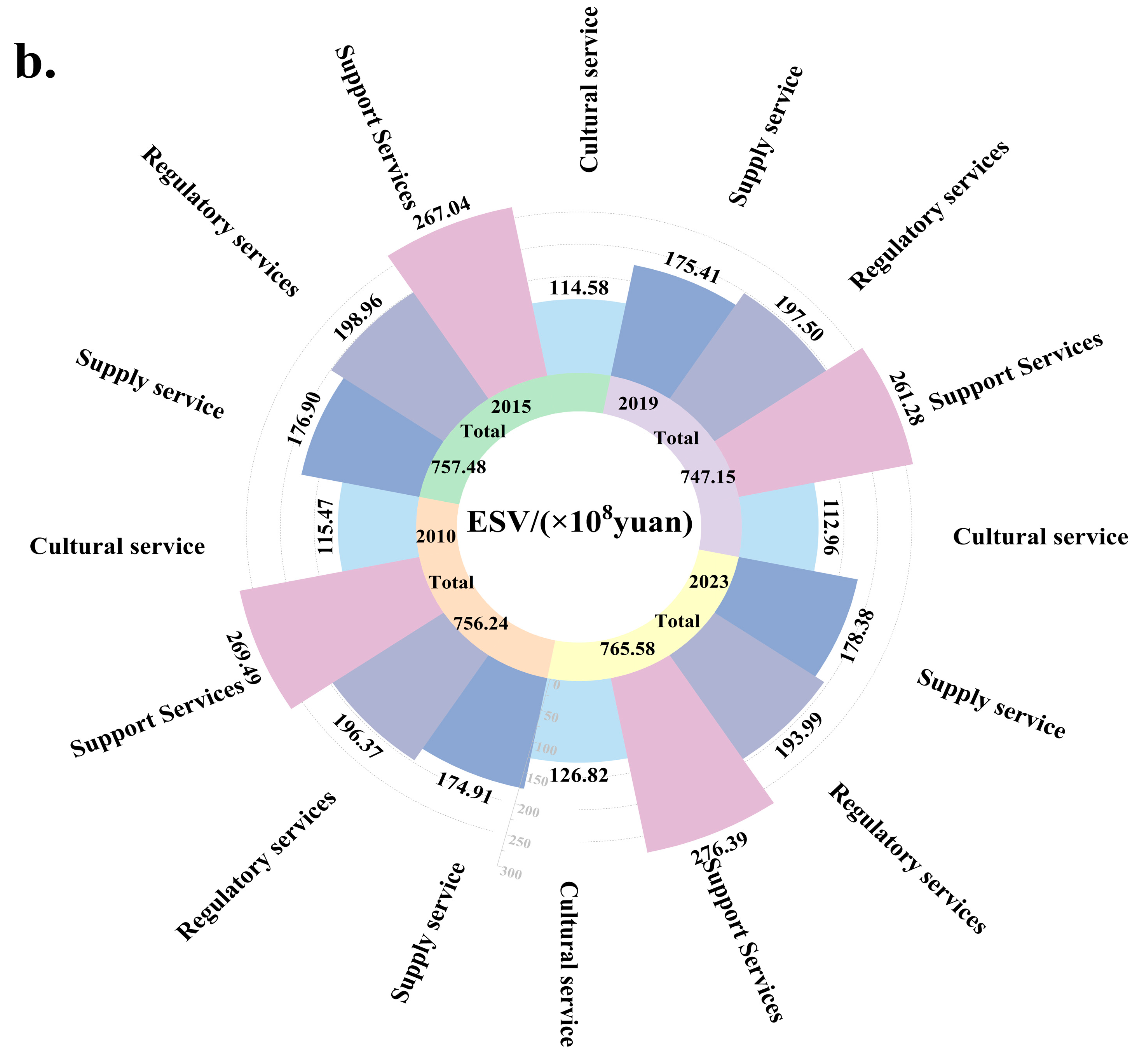 Sustainability 17 02950 g004b