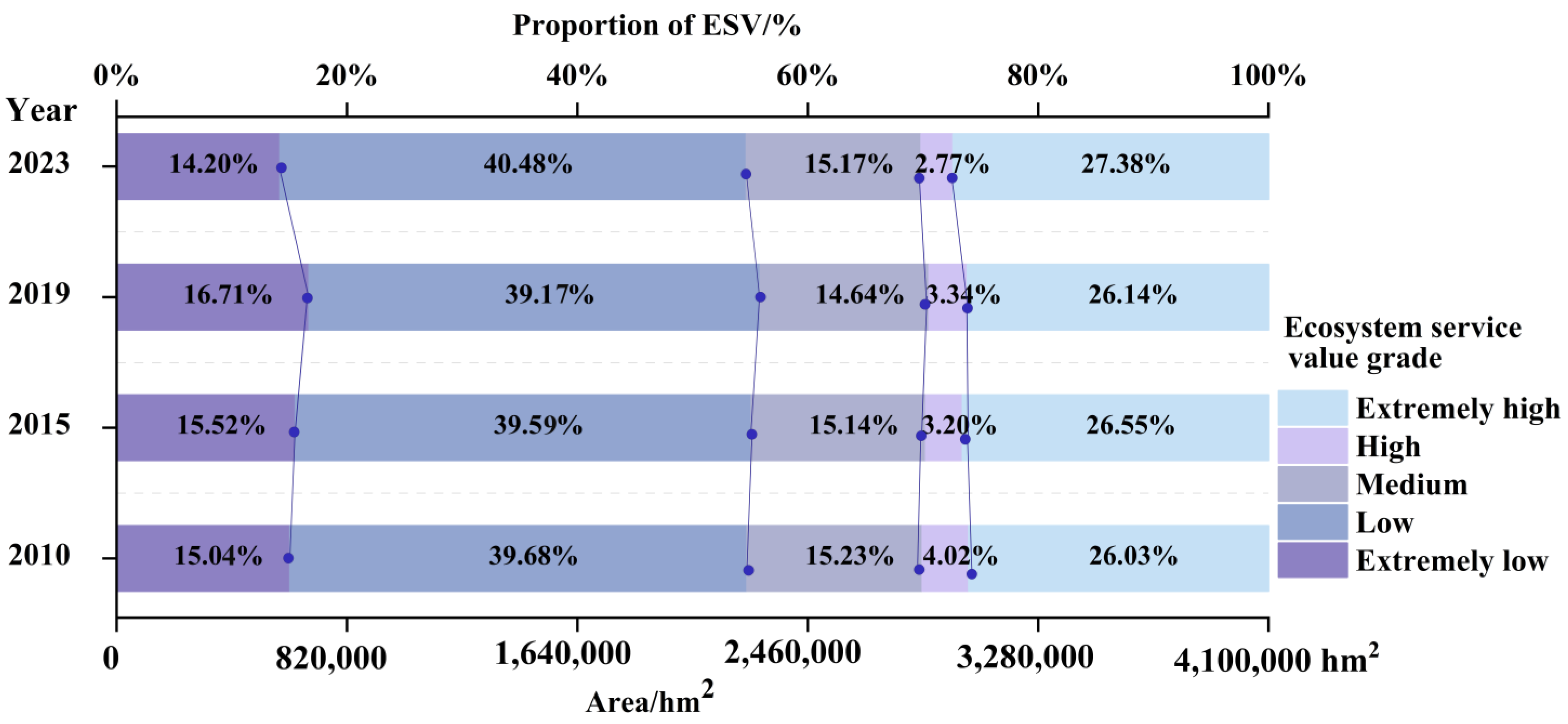 Sustainability 17 02950 g006
