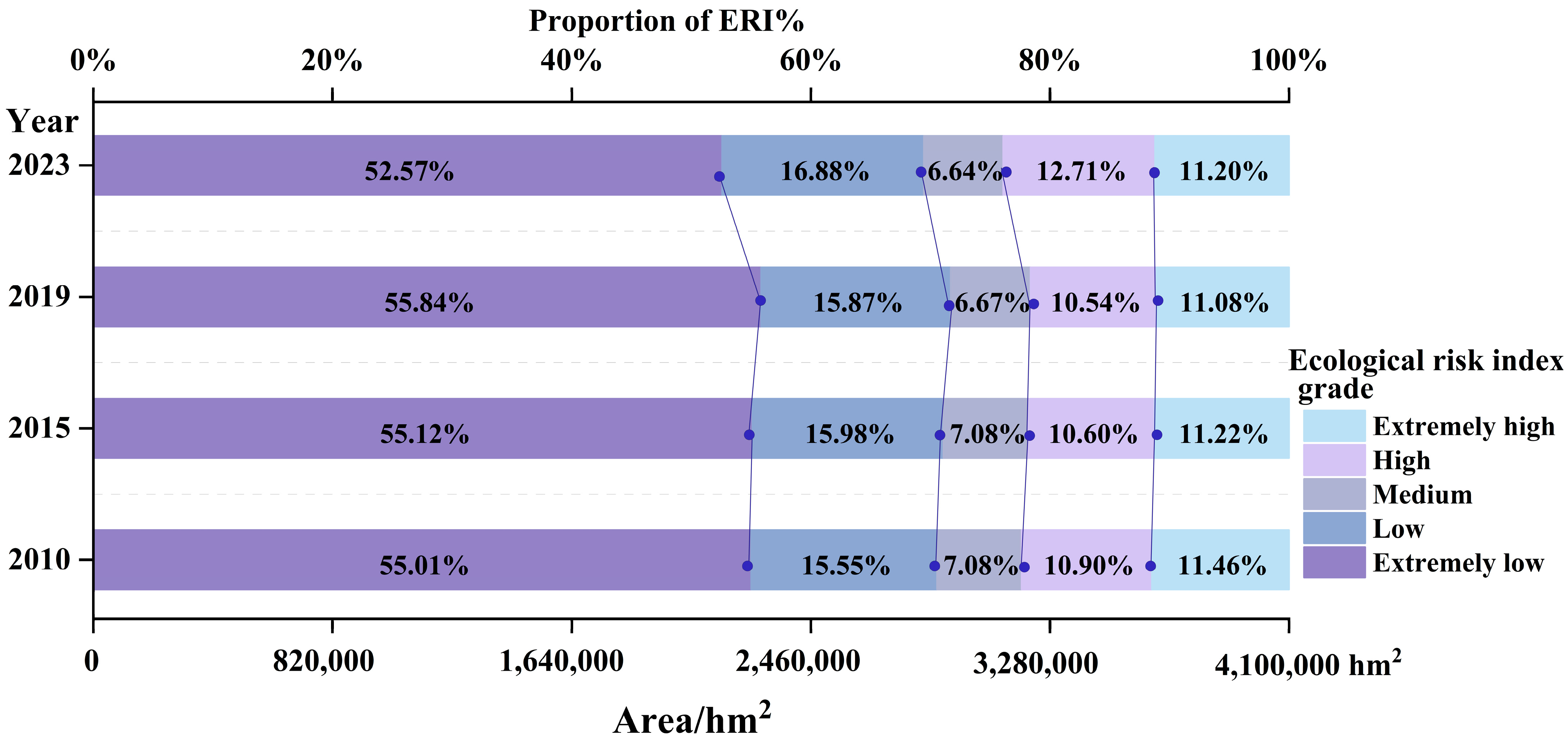 Sustainability 17 02950 g008