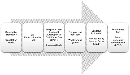 Sustainability 17 02967 g004