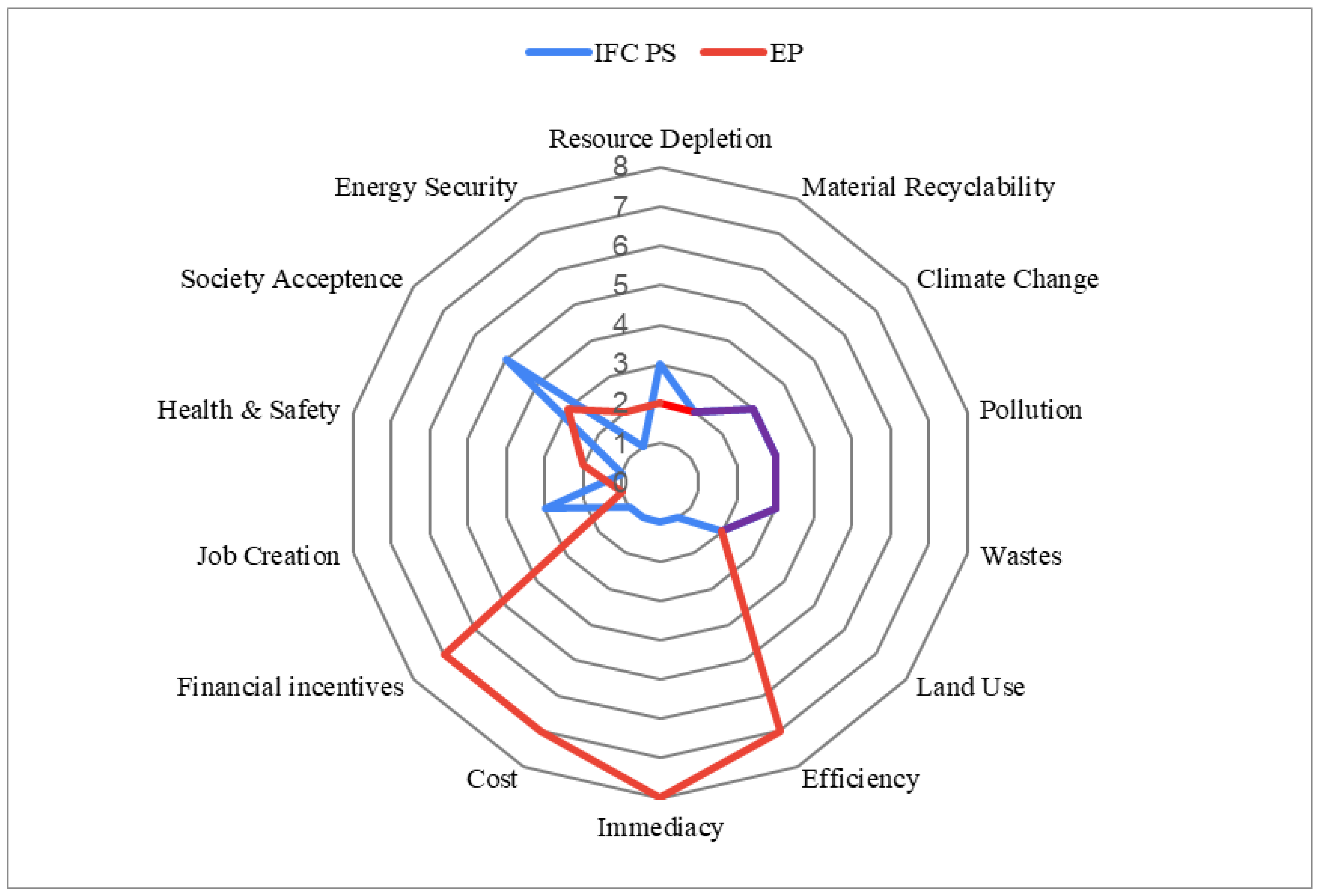 Sustainability 17 02980 g002