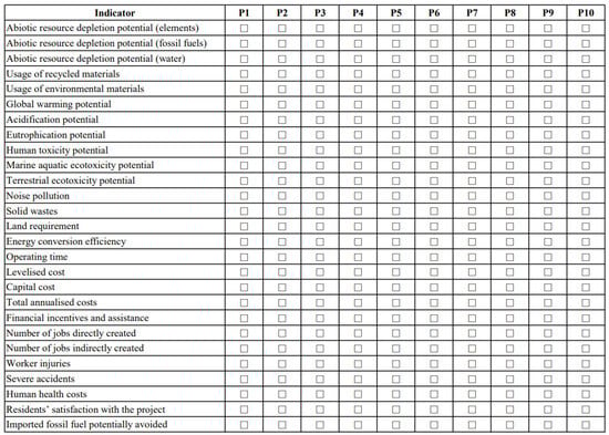 Sustainability 17 02980 g0a2