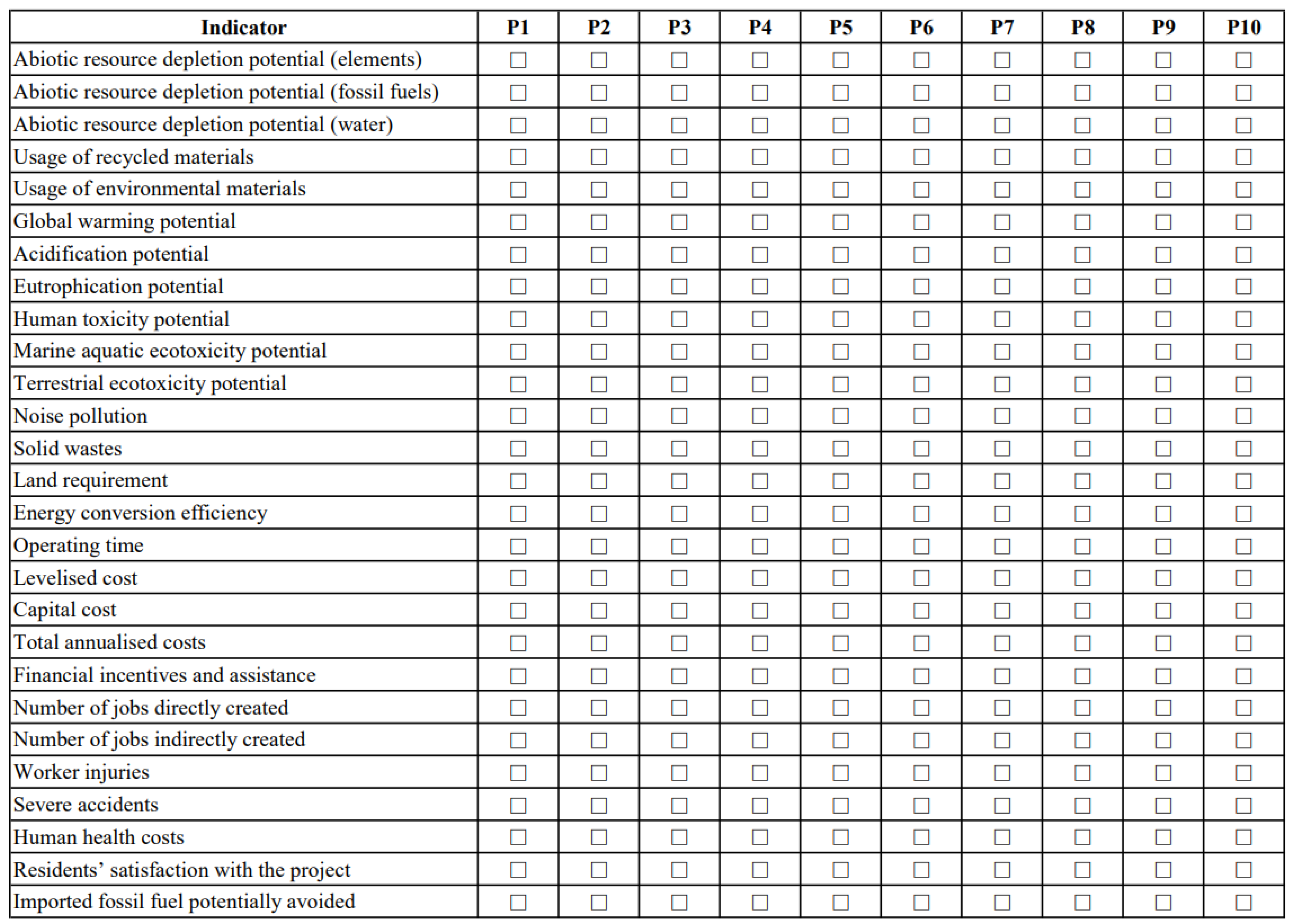 Sustainability 17 02980 g0a2
