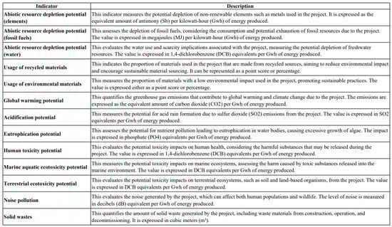 Sustainability 17 02980 g0a3