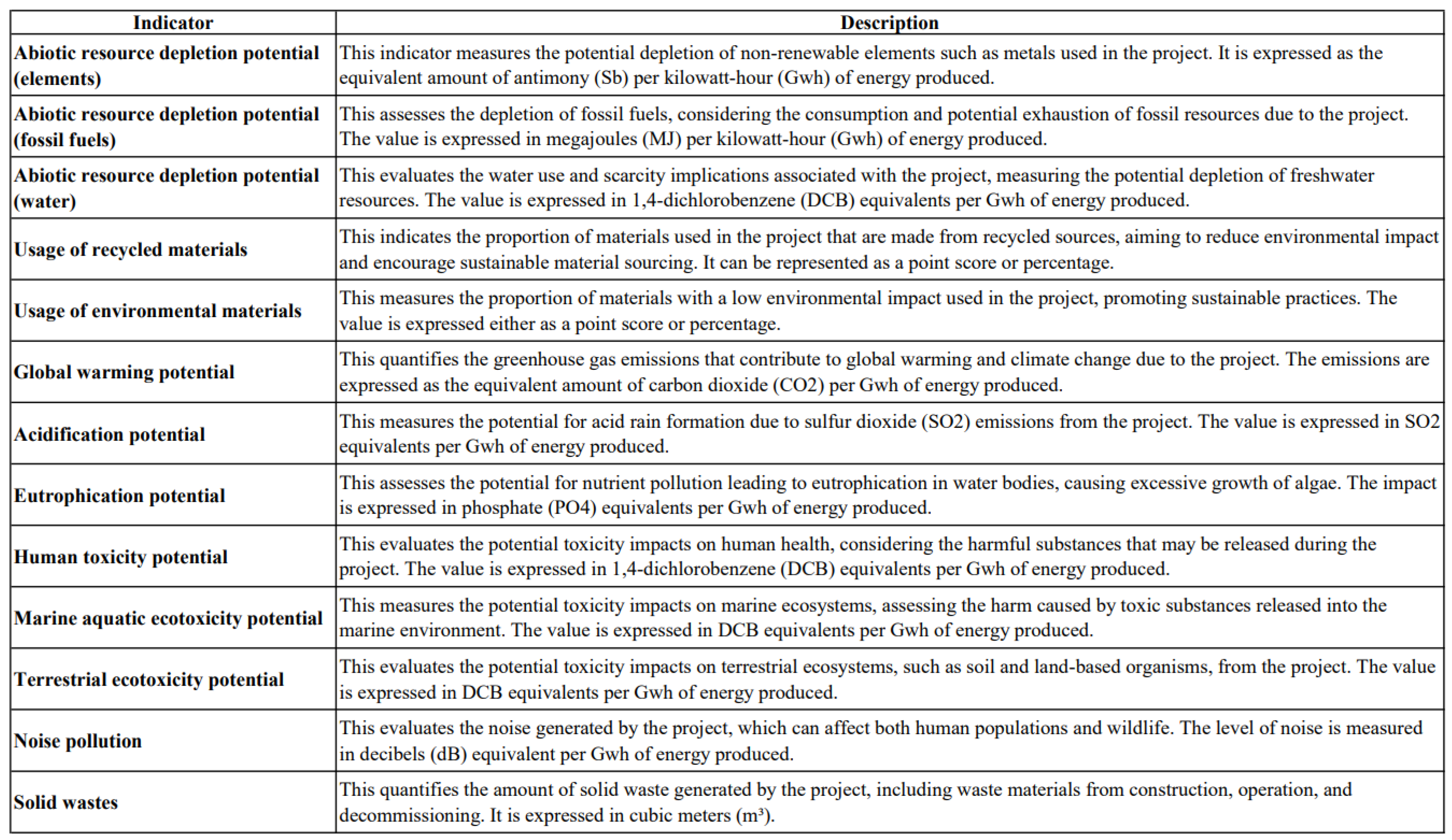 Sustainability 17 02980 g0a3