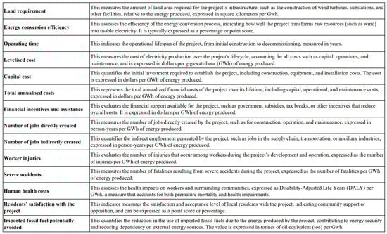 Sustainability 17 02980 g0a4