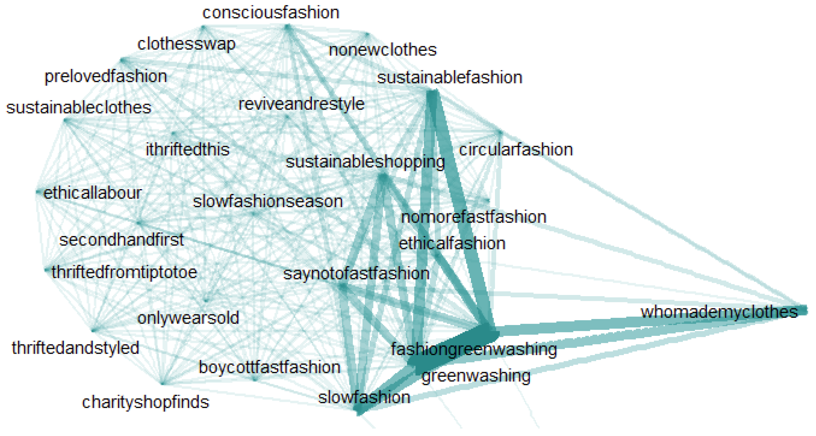 Sustainability 17 02982 g002