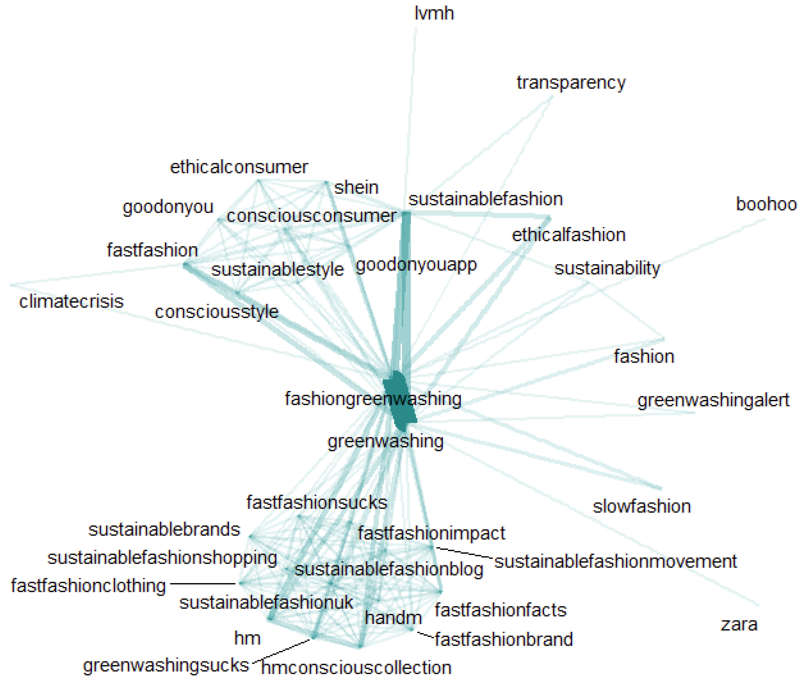 Sustainability 17 02982 g003