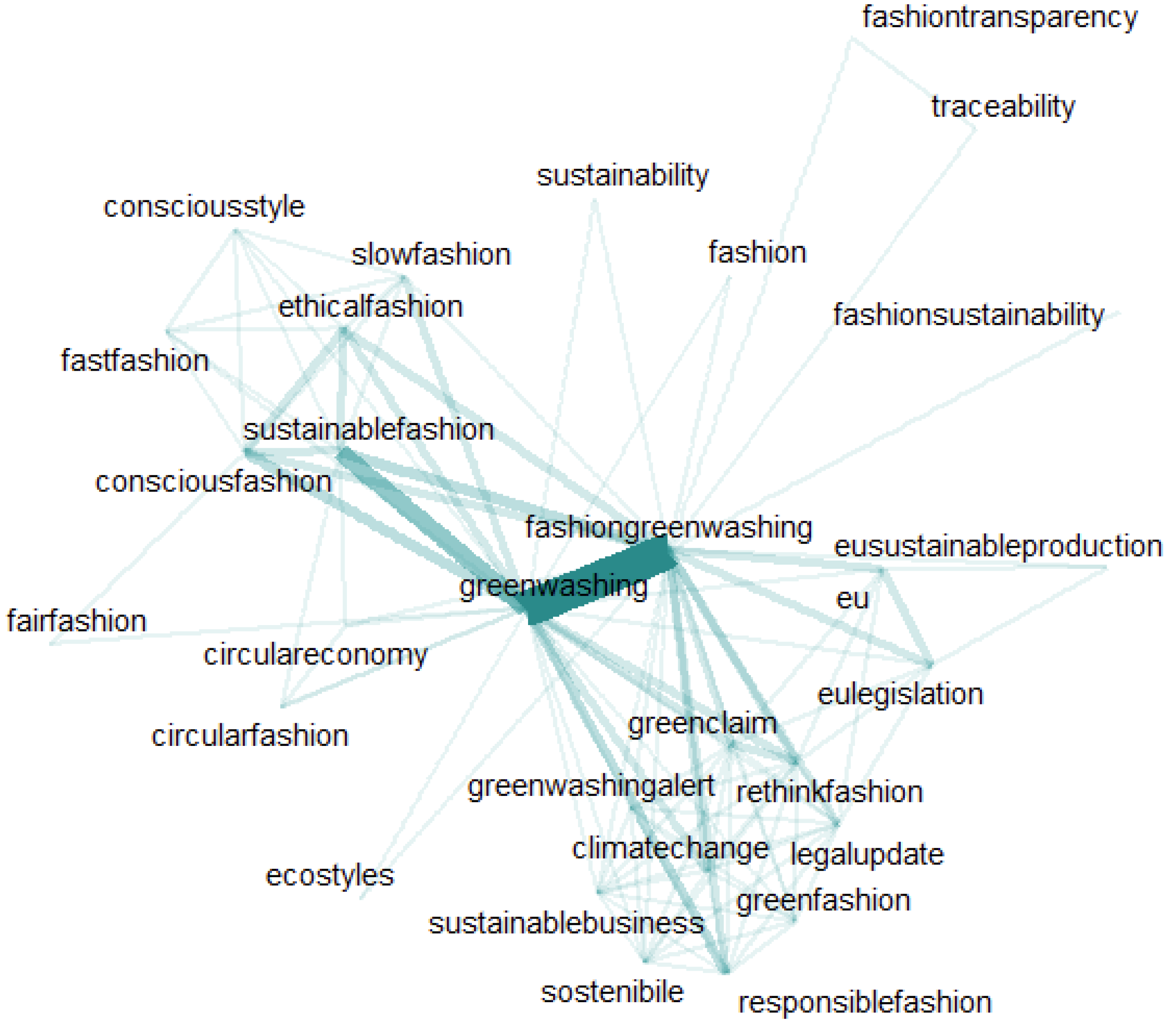 Sustainability 17 02982 g004