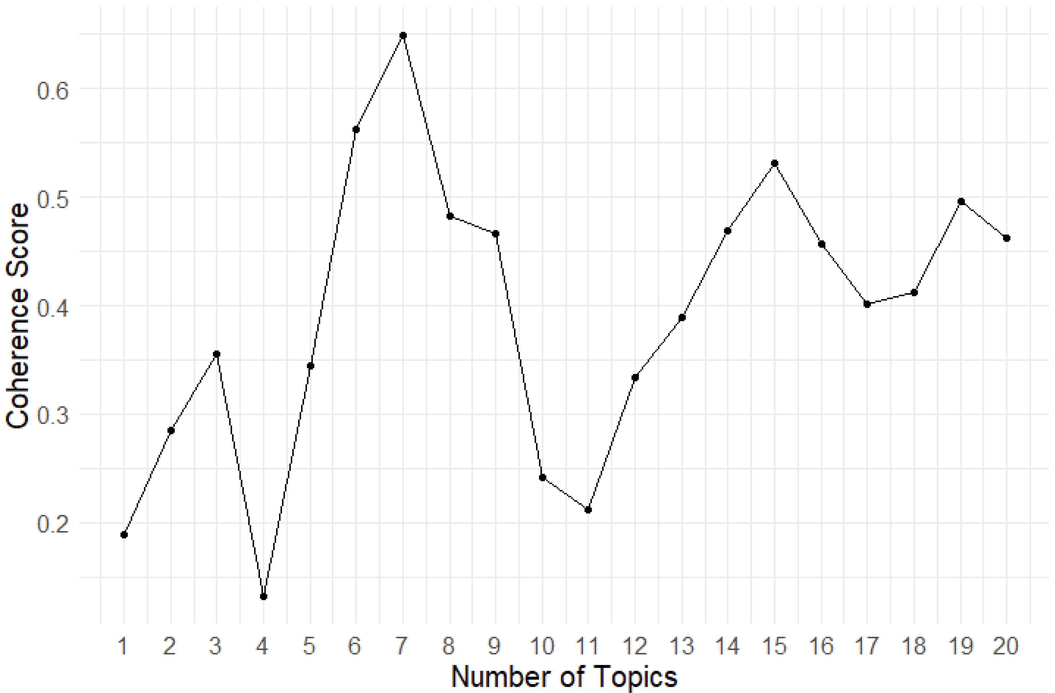 Sustainability 17 02982 g005