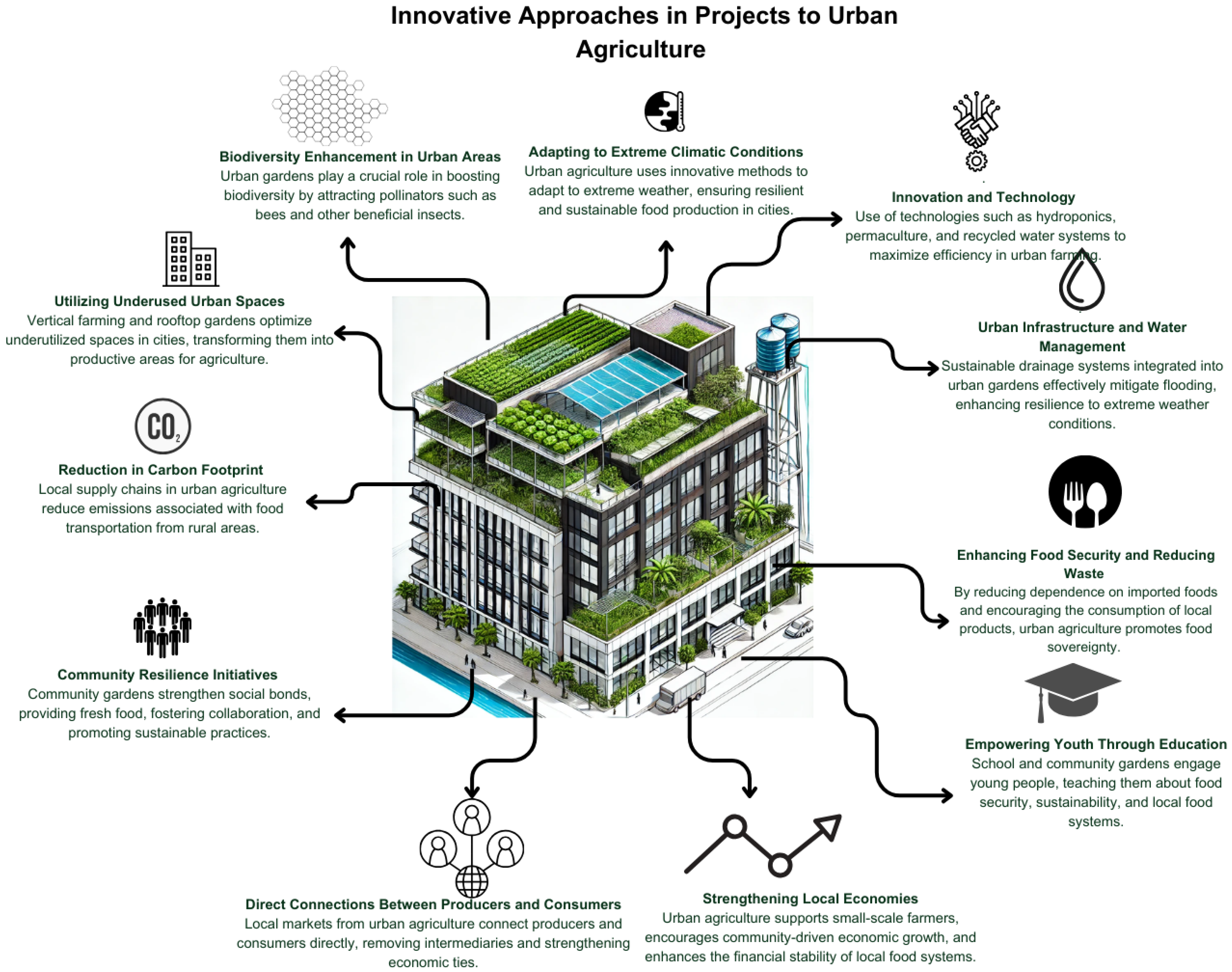 Sustainability 17 02994 g013 Sustainability 17 02994 g013