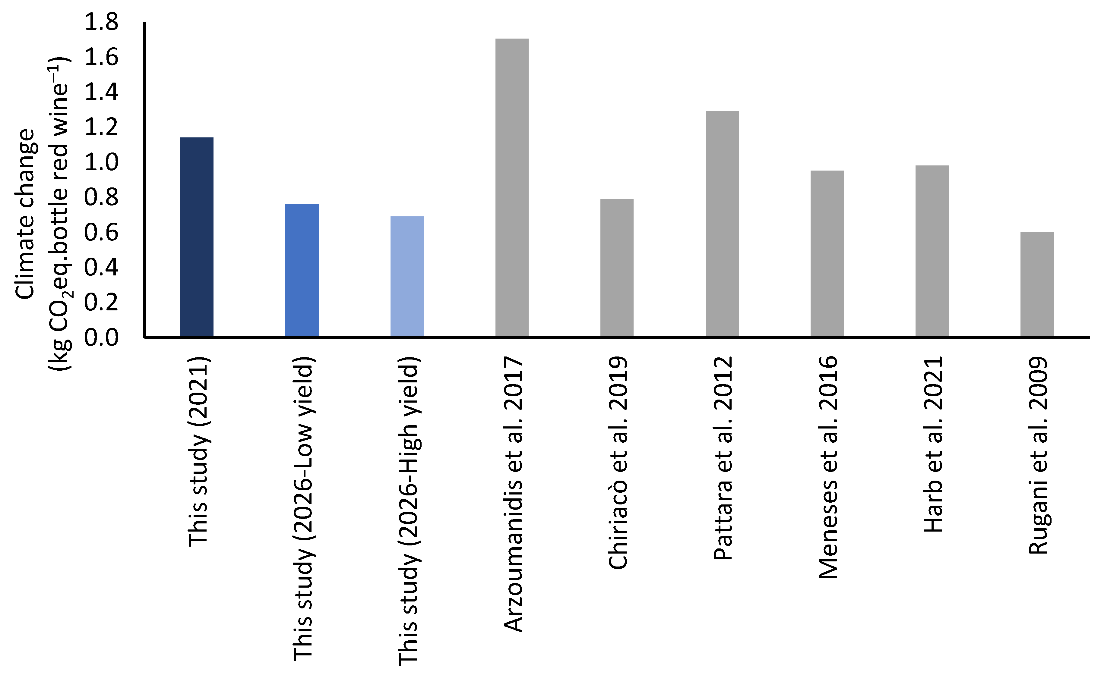 Sustainability 17 03006 g003