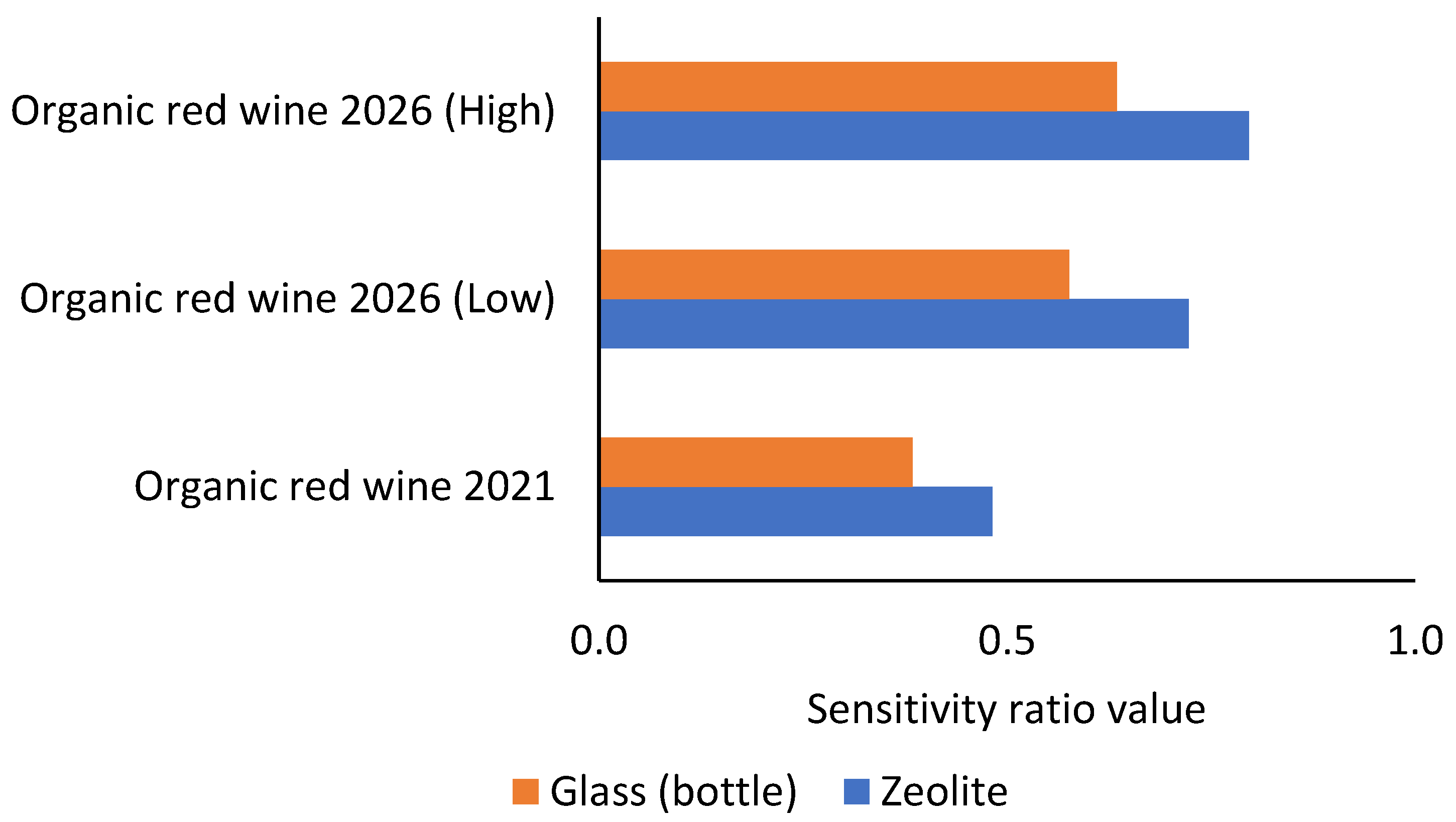 Sustainability 17 03006 g004