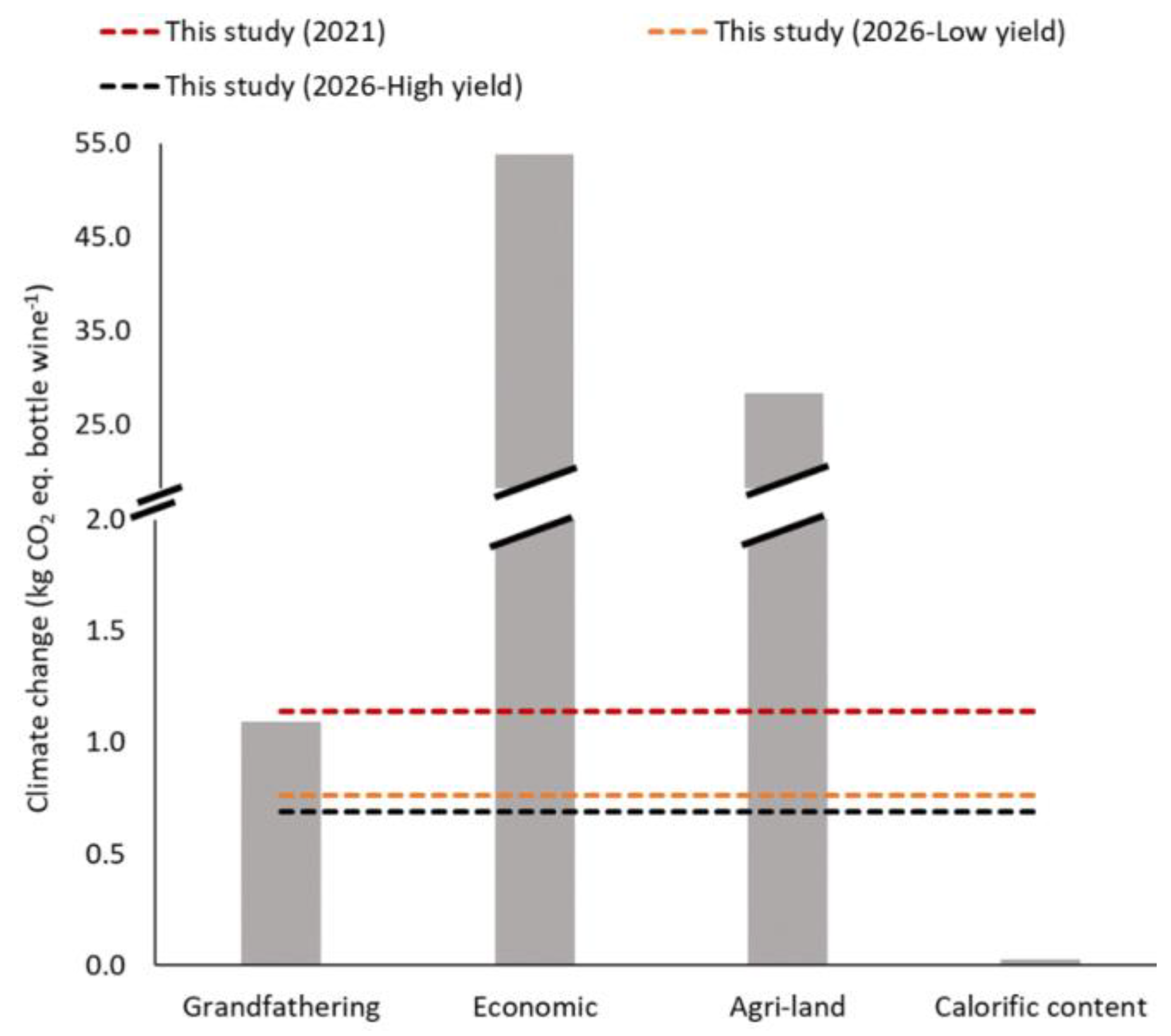 Sustainability 17 03006 g005