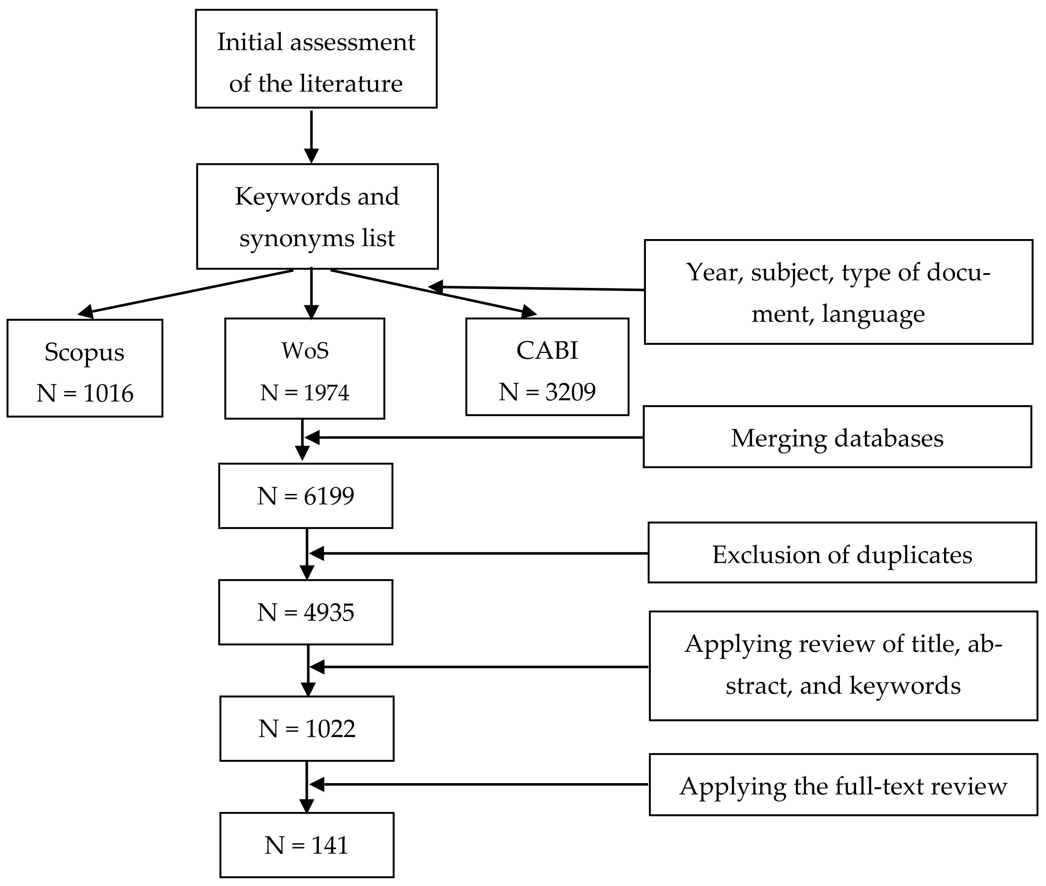Sustainability 17 03007 g001