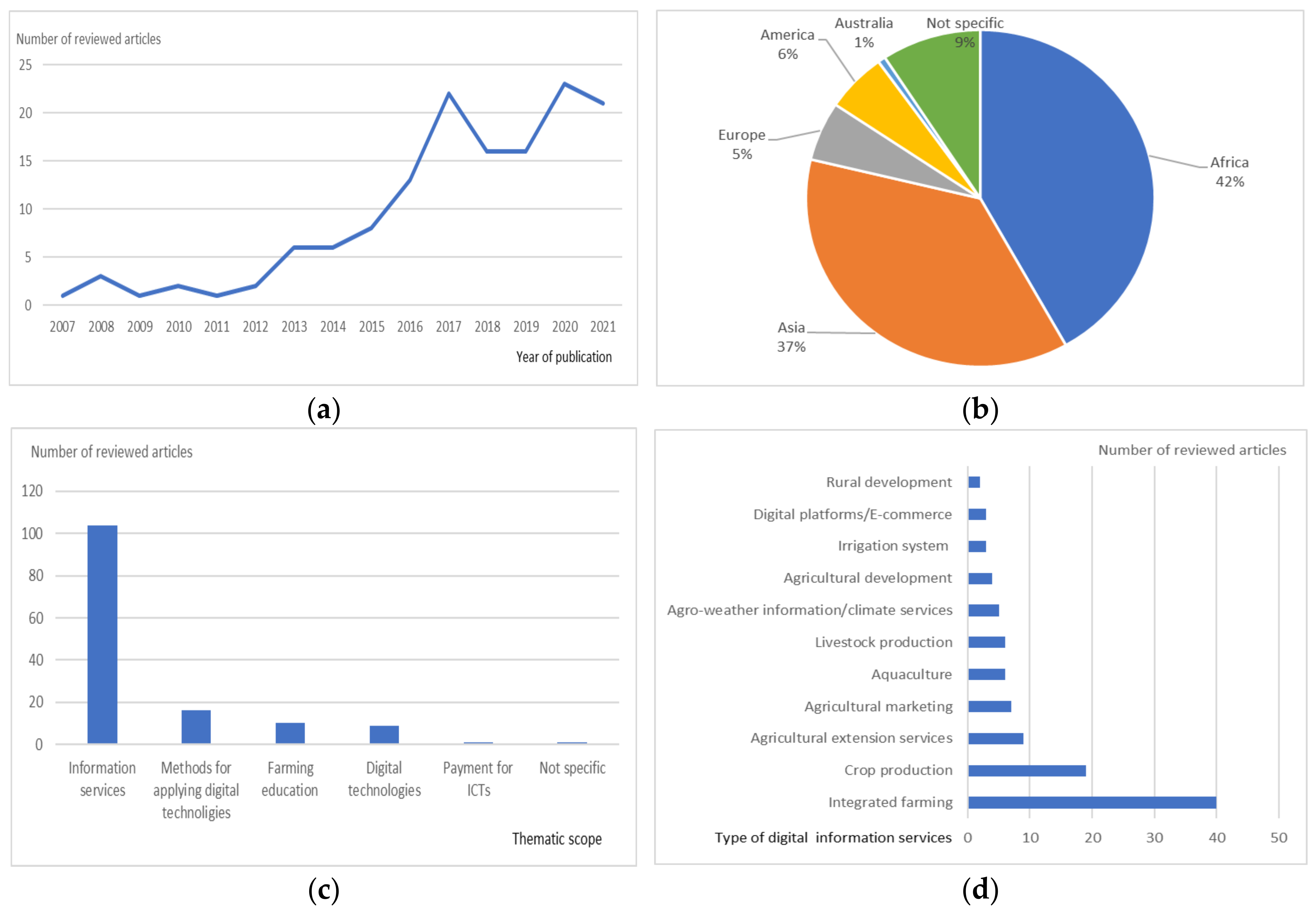 Sustainability 17 03007 g002