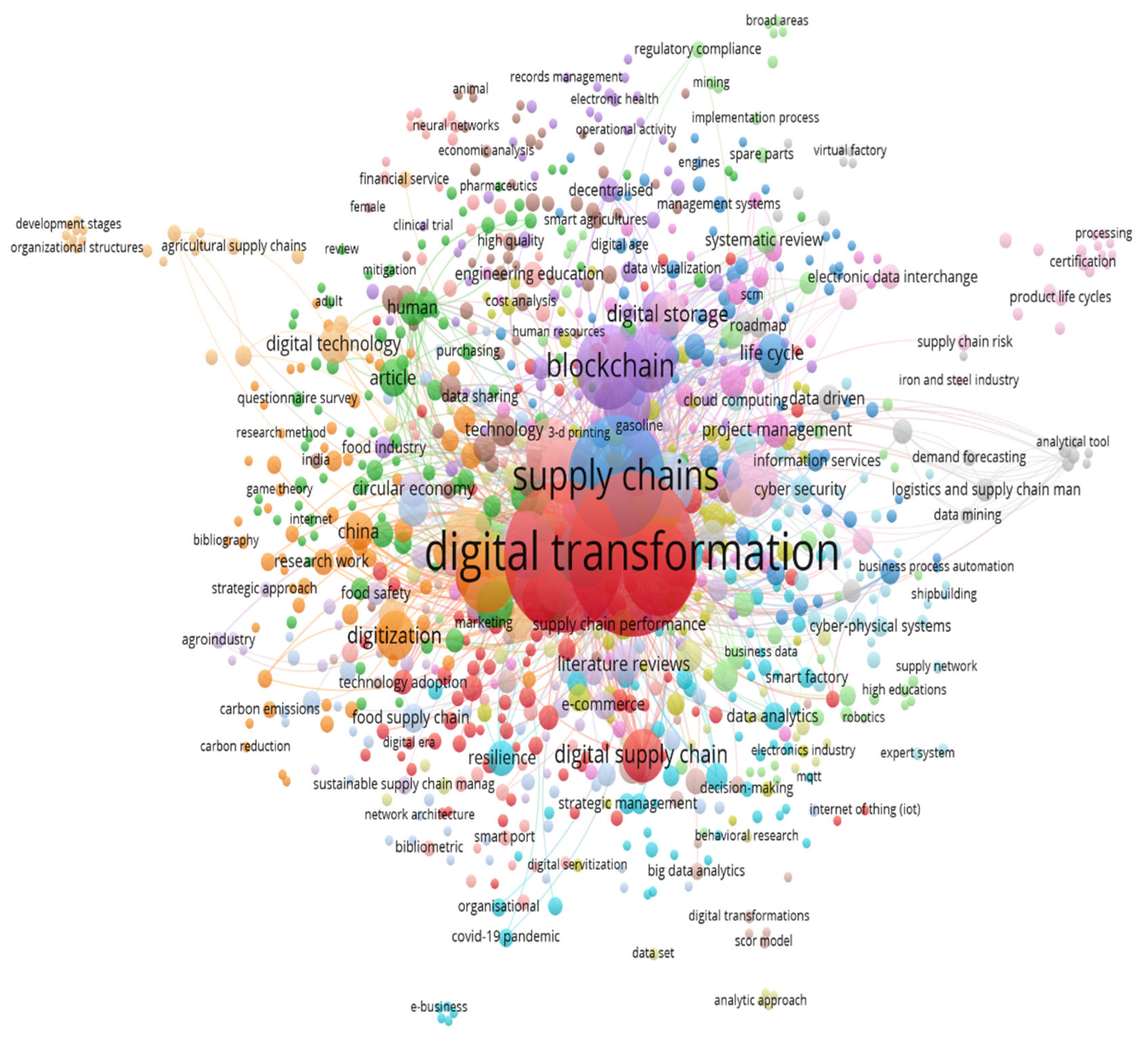 Sustainability 17 03009 g002