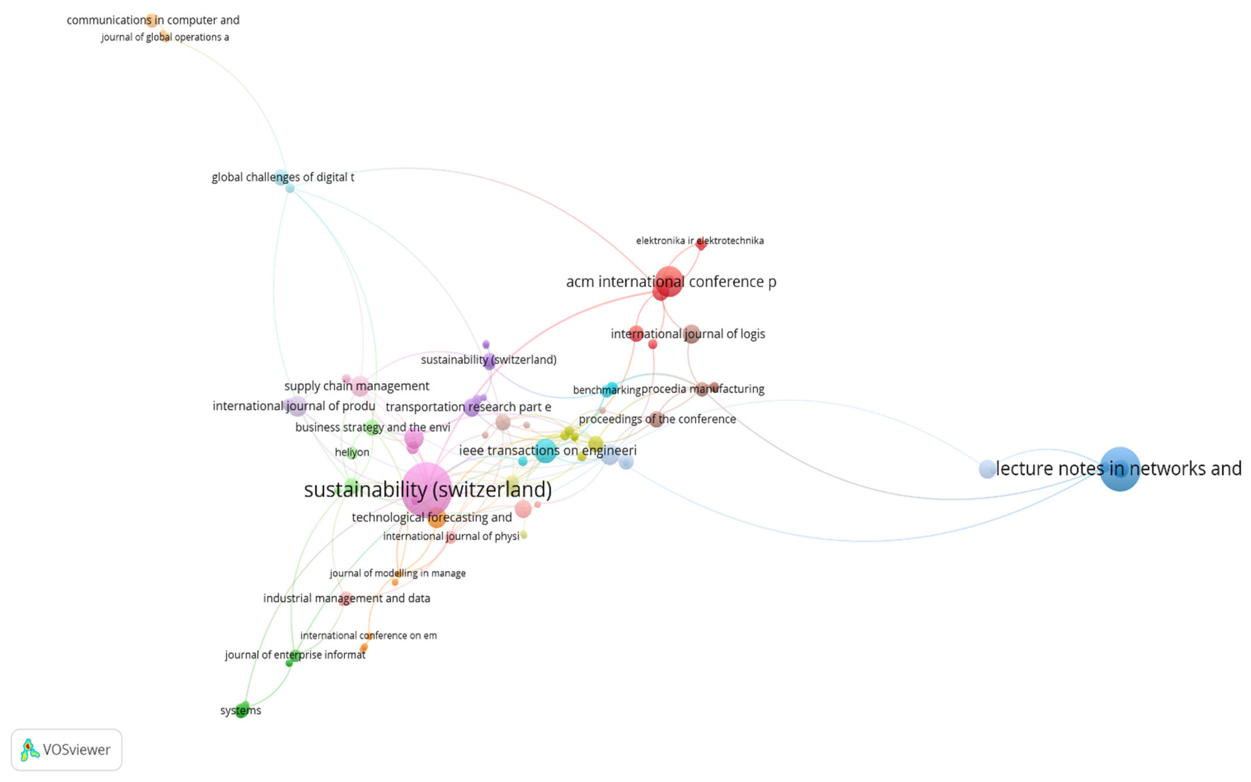 Sustainability 17 03009 g005