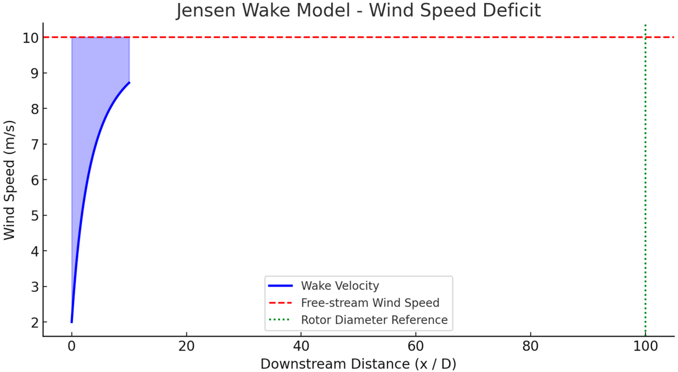 Sustainability 17 03011 g002