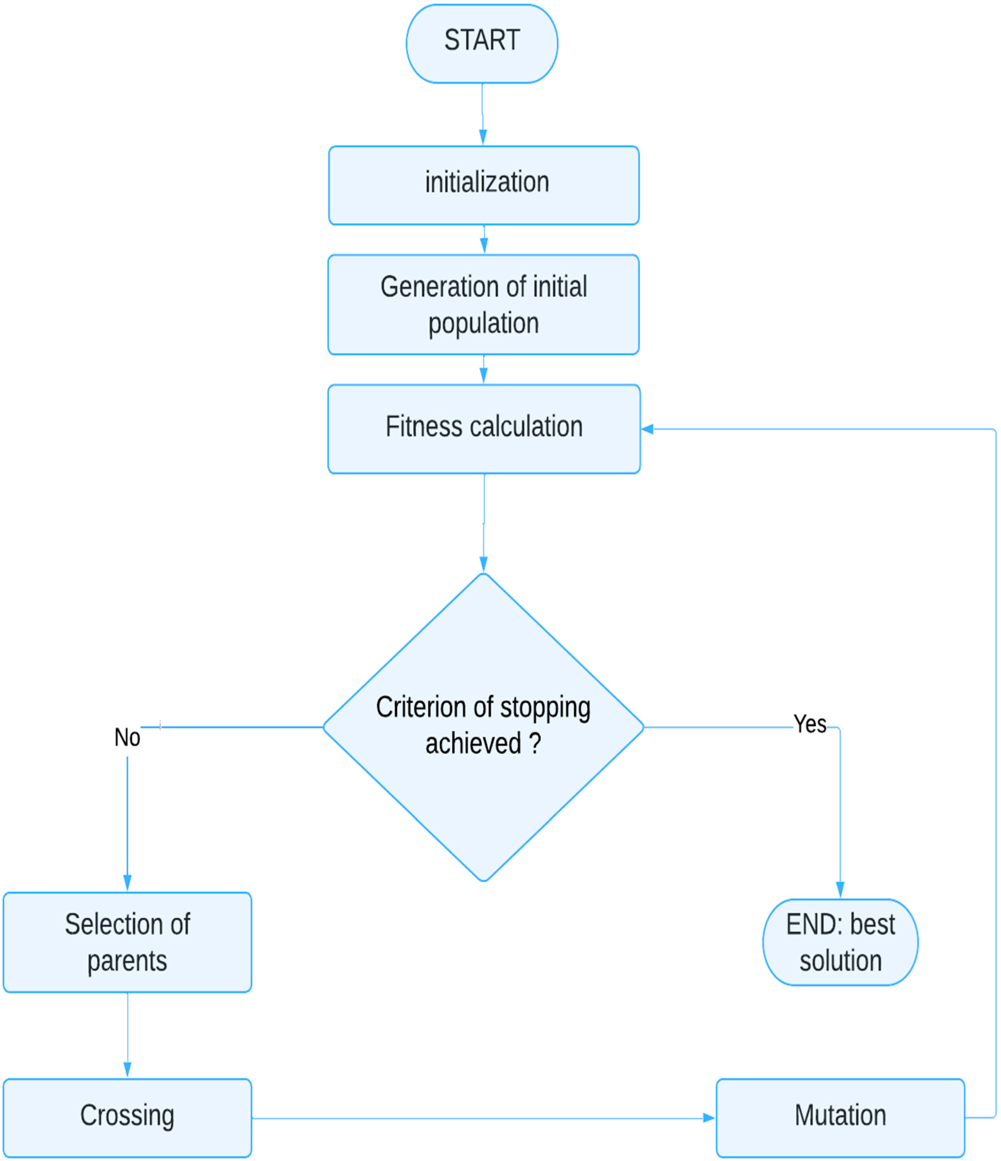 Sustainability 17 03011 g003