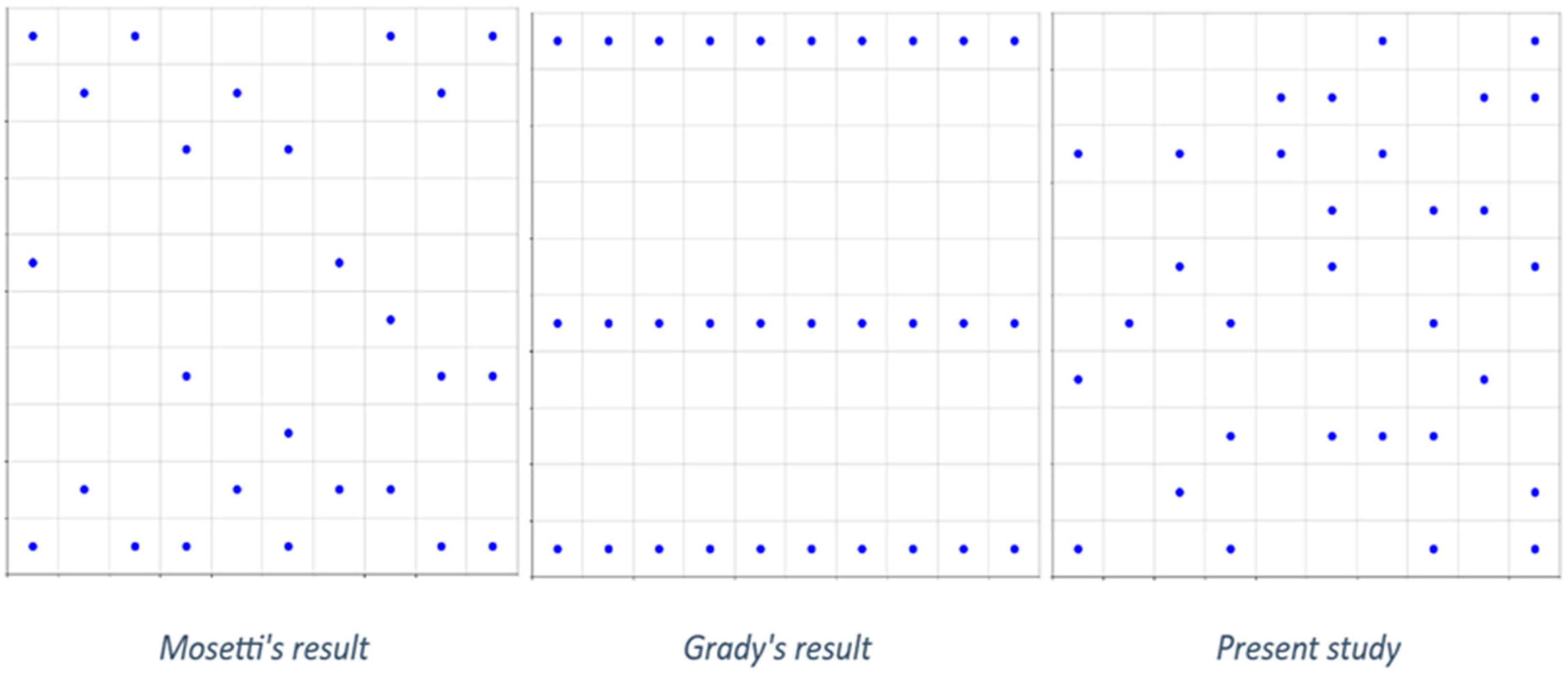 Sustainability 17 03011 g009